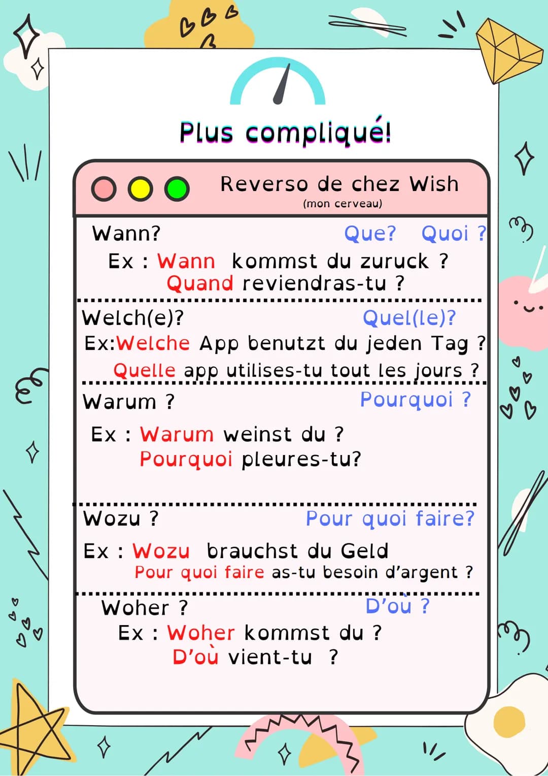 BBB

Allemand
W-Fragen

adapté
DyS

En allemand, on utilise aussi des pronoms interrogatifs,
appelées << mots intérogatifs en W >> pour les 