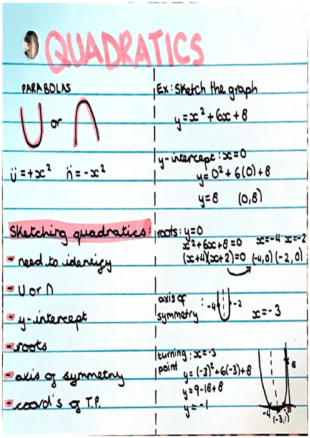 # QUADRATICS

PARABOLAS

U or ∩

ü = + x2 = -x2

Sketching quadratics:

- need to identify

- U or ∩

- y-intercept

- roots

- axis of symm