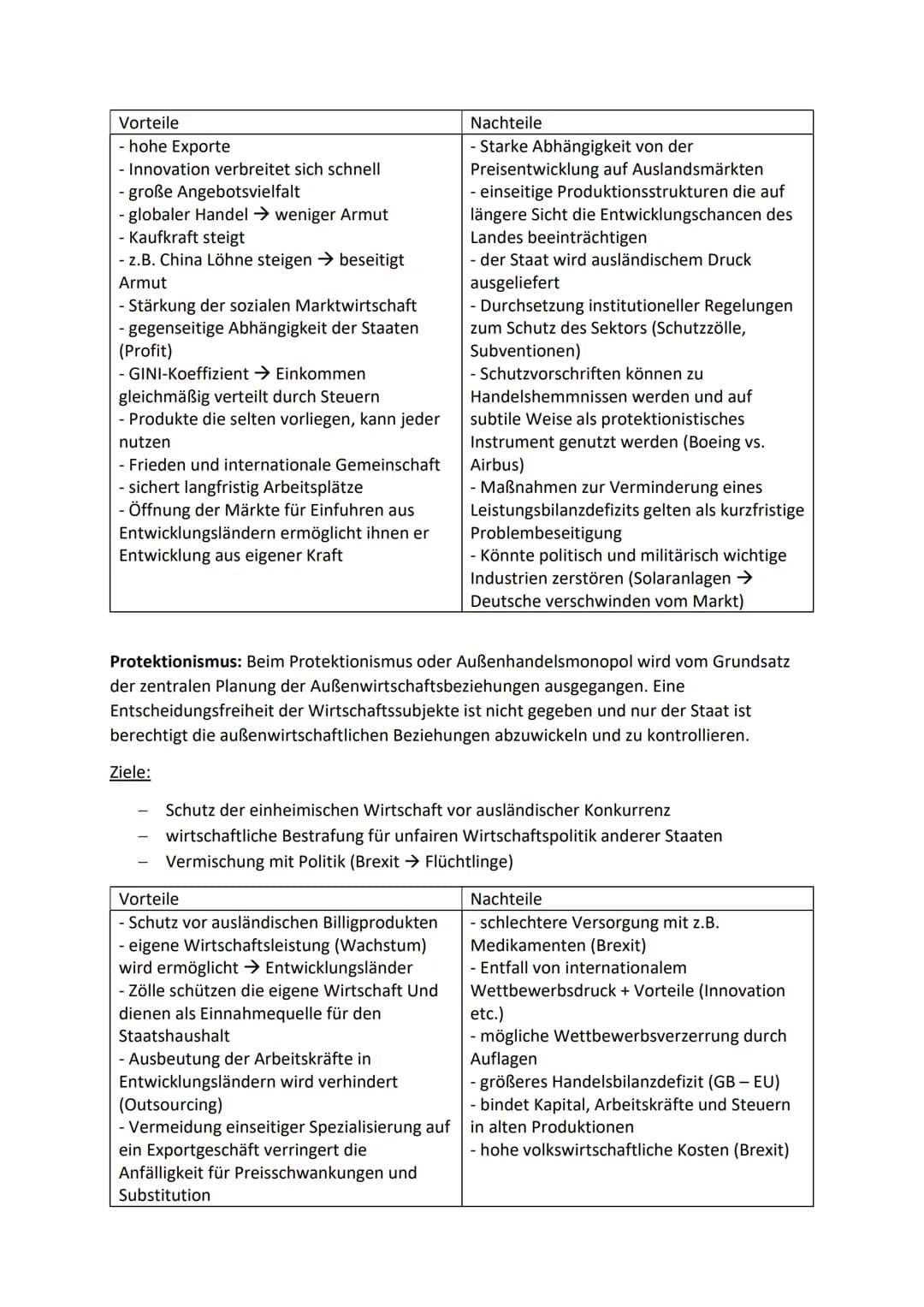 # Abitur Wirtschaft Zusammenfassung - Sektor Ausland

## Der Sektor Ausland im Wirtschaftskreislauf

Haushalte

Transferzahlungen

Direkte S