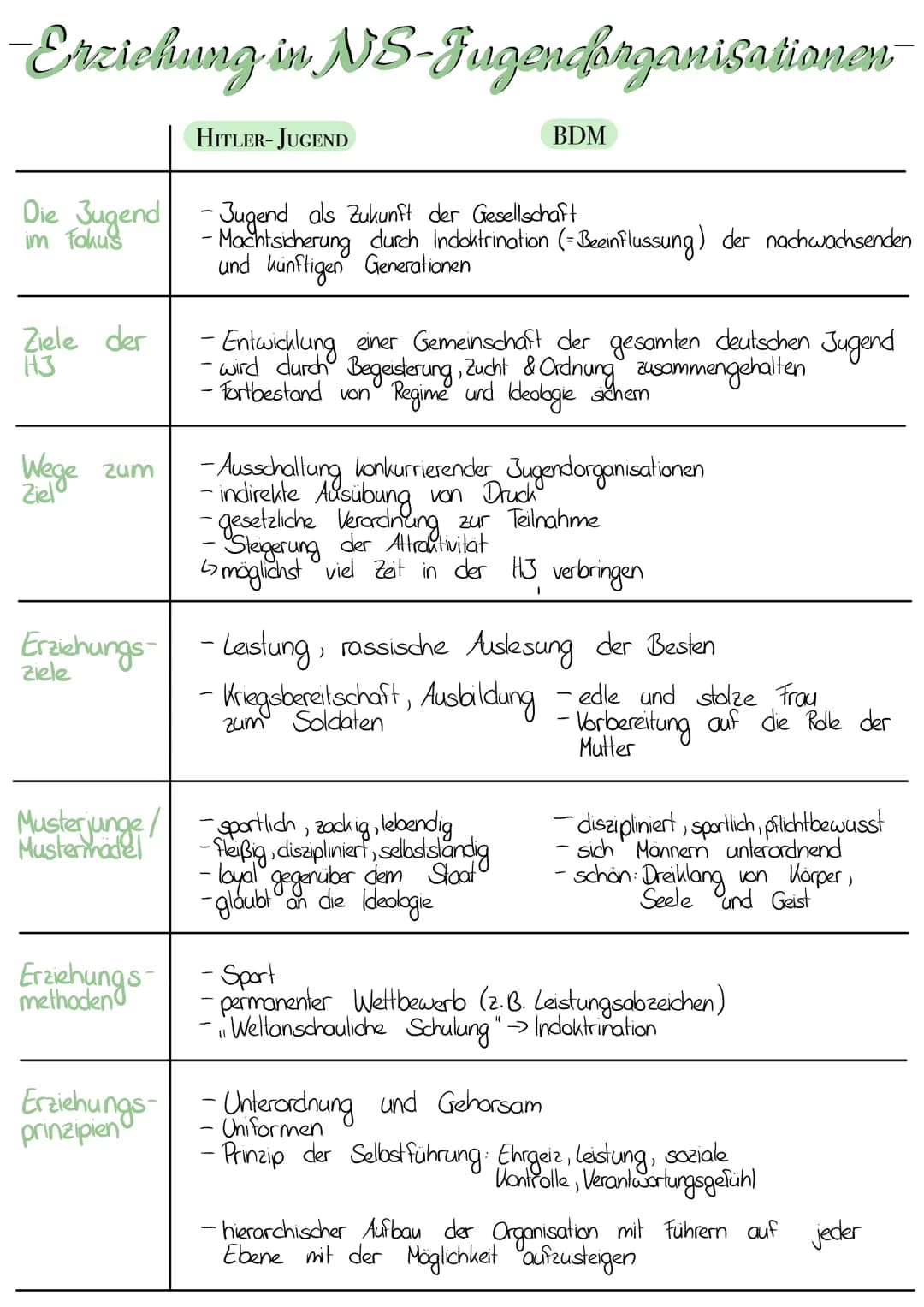 # Grundprinzipien
DES NS-REGIMES

| RASSENPRINZIP | GEWALTPRINZIP | GEMEINSCHAFTSPRINZIP | FÜHRERPRINZIP |
|---|---|---|---|
| -Rasse" unter