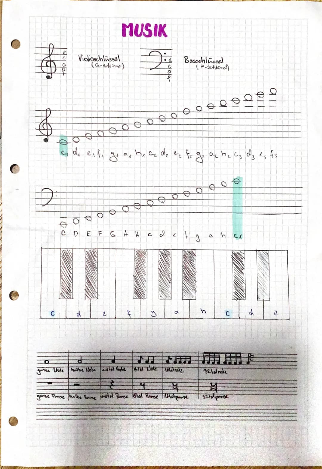 # MUSIK

Violinschlüssel, Die Basschlüssel,
(F-Schlül)

000
0000

σε
an de enfa ge as he te de es fe ge de he is dy es fs

CDEFGAHcdefgance
