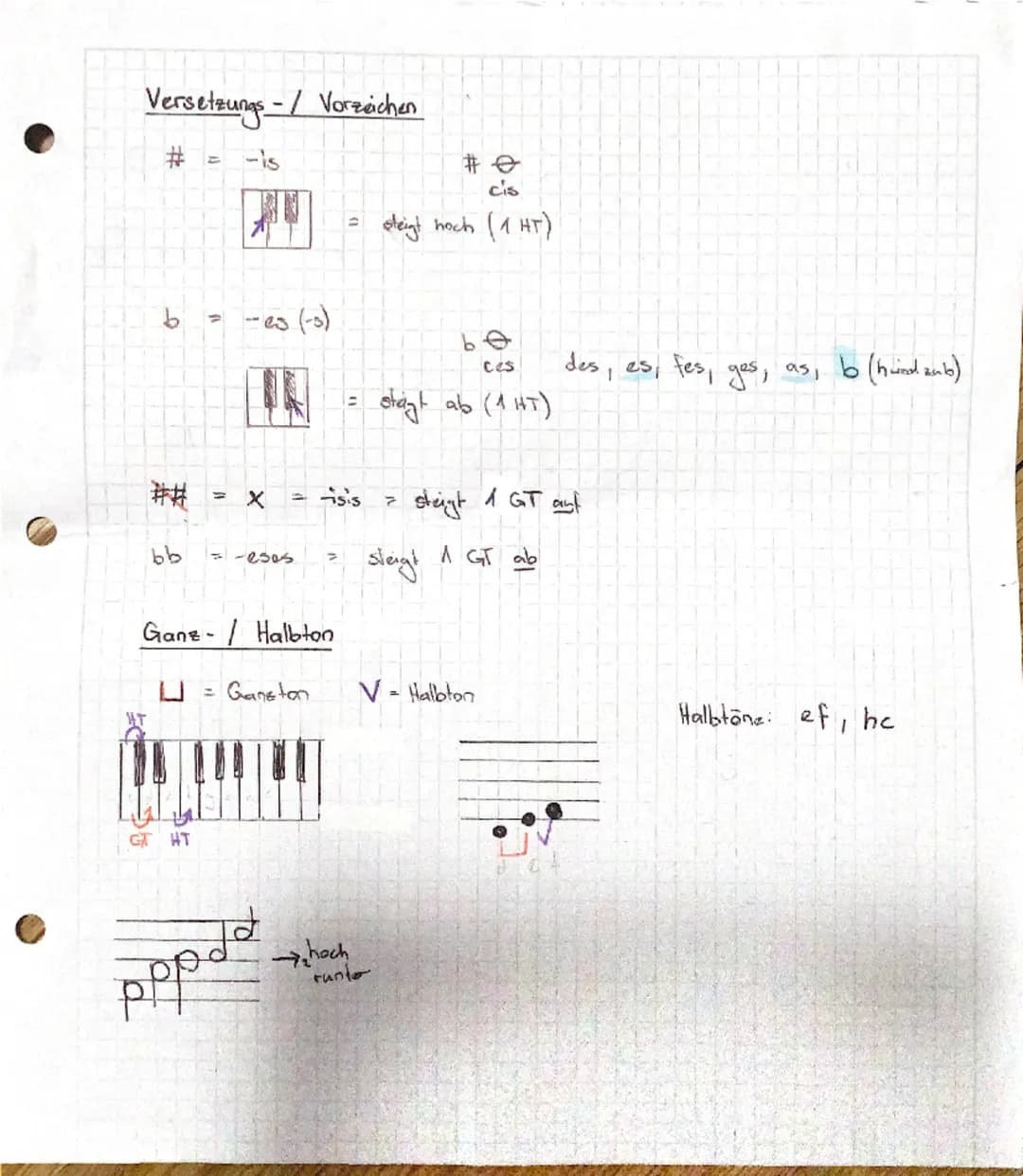 # MUSIK

Violinschlüssel, Die Basschlüssel,
(F-Schlül)

000
0000

σε
an de enfa ge as he te de es fe ge de he is dy es fs

CDEFGAHcdefgance
