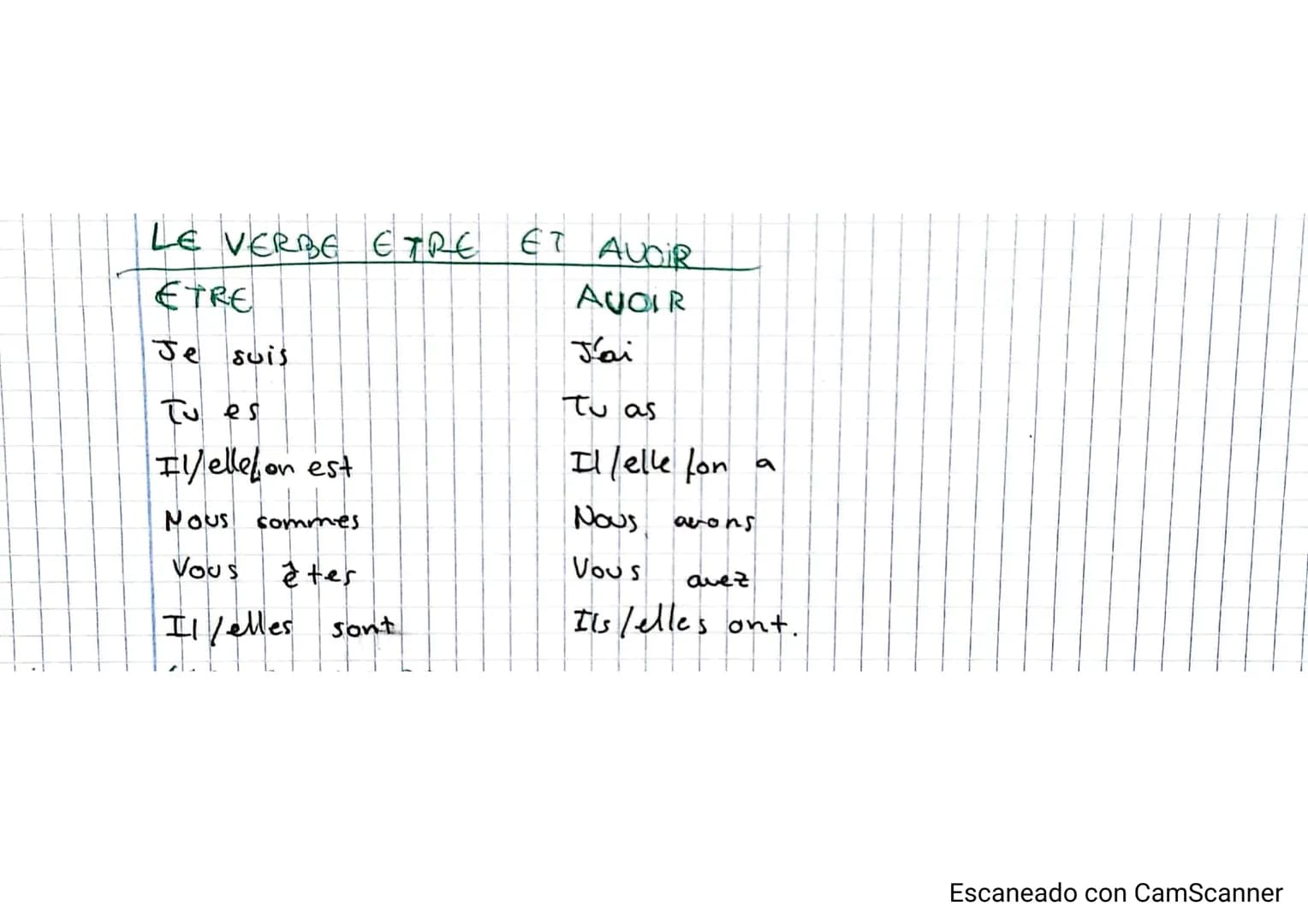 LE VERBE ETRE ET AVOIR

ETRE
AUOIR

Je suis
J'ai

Tu es
Tu as

Il/ellel on est
Il lelle fon a

Nous sommes
Nους
avons

Vous
ètes
Vous
avez

