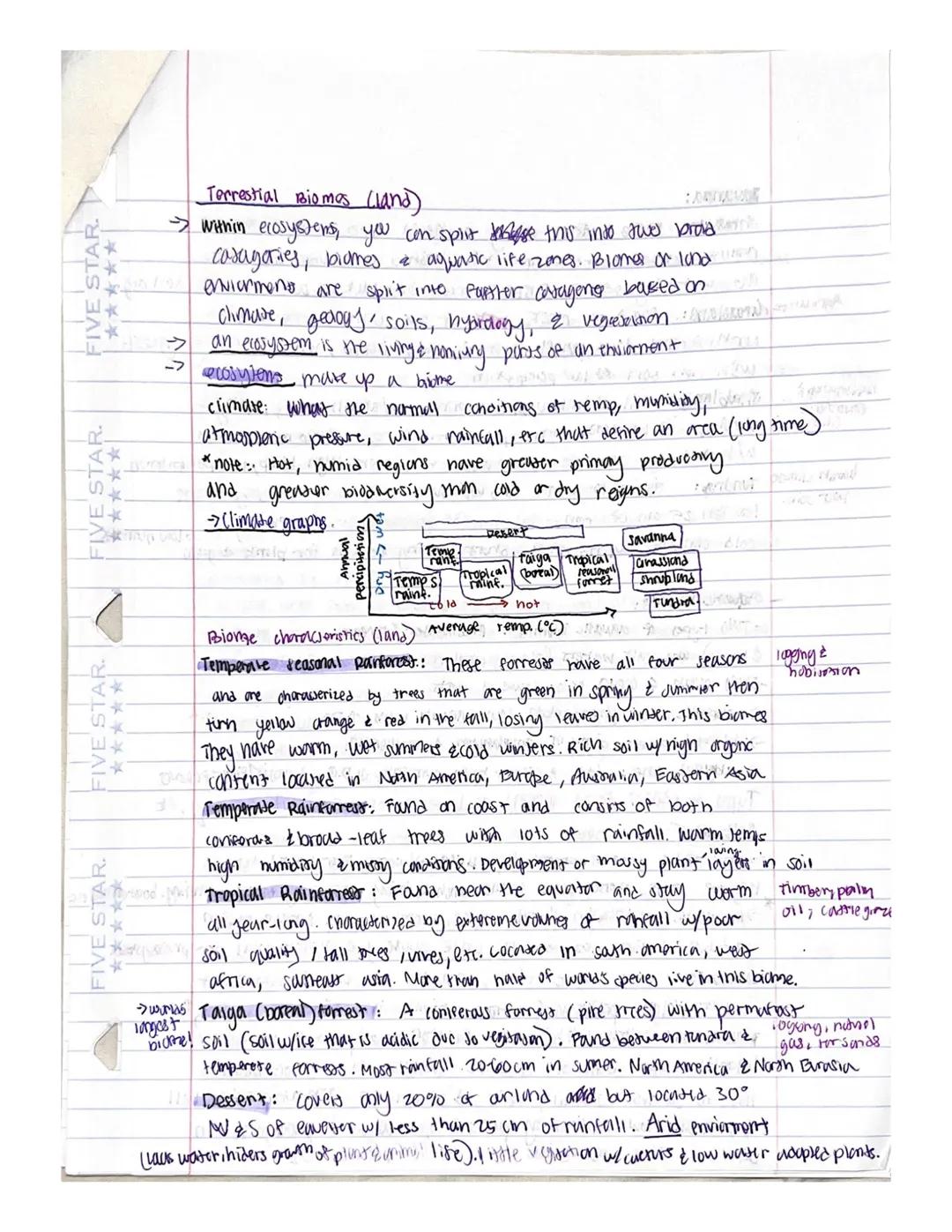 
<h2 id="unit1thelivingworldecosystems">Unit 1: The Living World - Ecosystems</h2>
<p>In this unit, we will be exploring ecosystems and biom