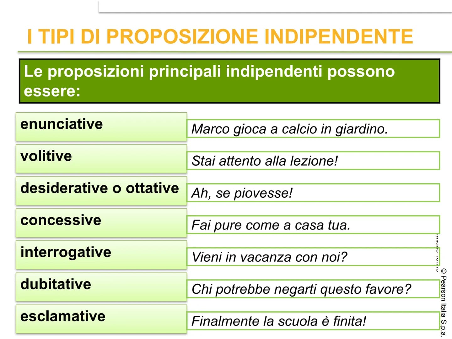 # IL PERIODO

© Pearson Italia S.p.a. # CHE COS'È IL PERIODO?

Il periodo è l'insieme di due o più
proposizioni collegate fra loro in modo d