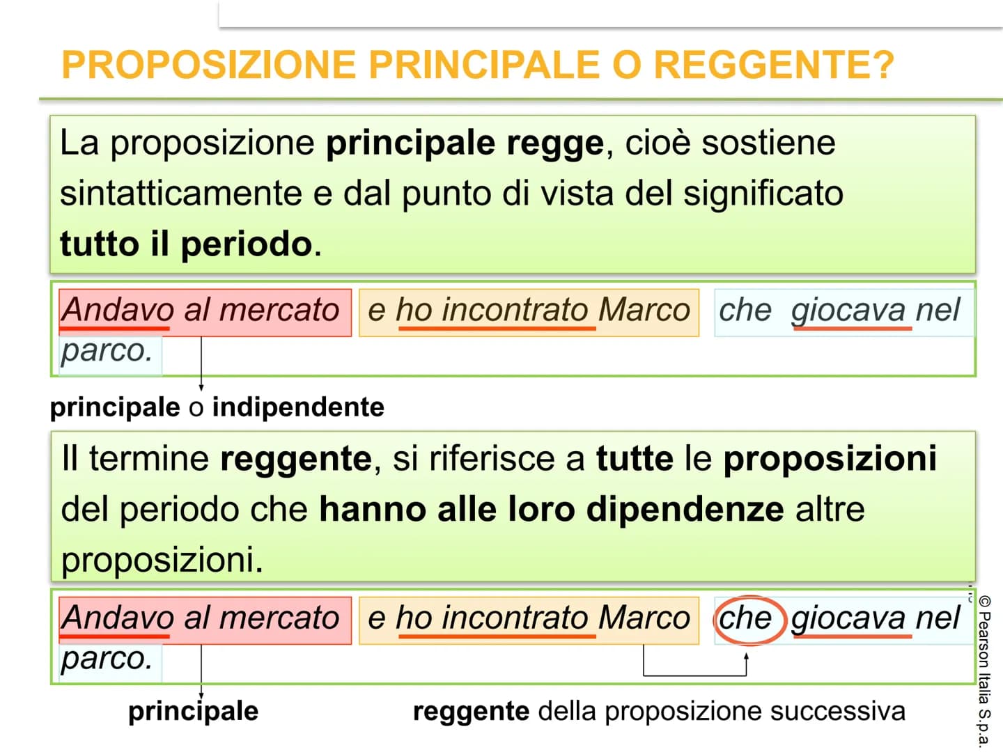 # IL PERIODO

© Pearson Italia S.p.a. # CHE COS'È IL PERIODO?

Il periodo è l'insieme di due o più
proposizioni collegate fra loro in modo d