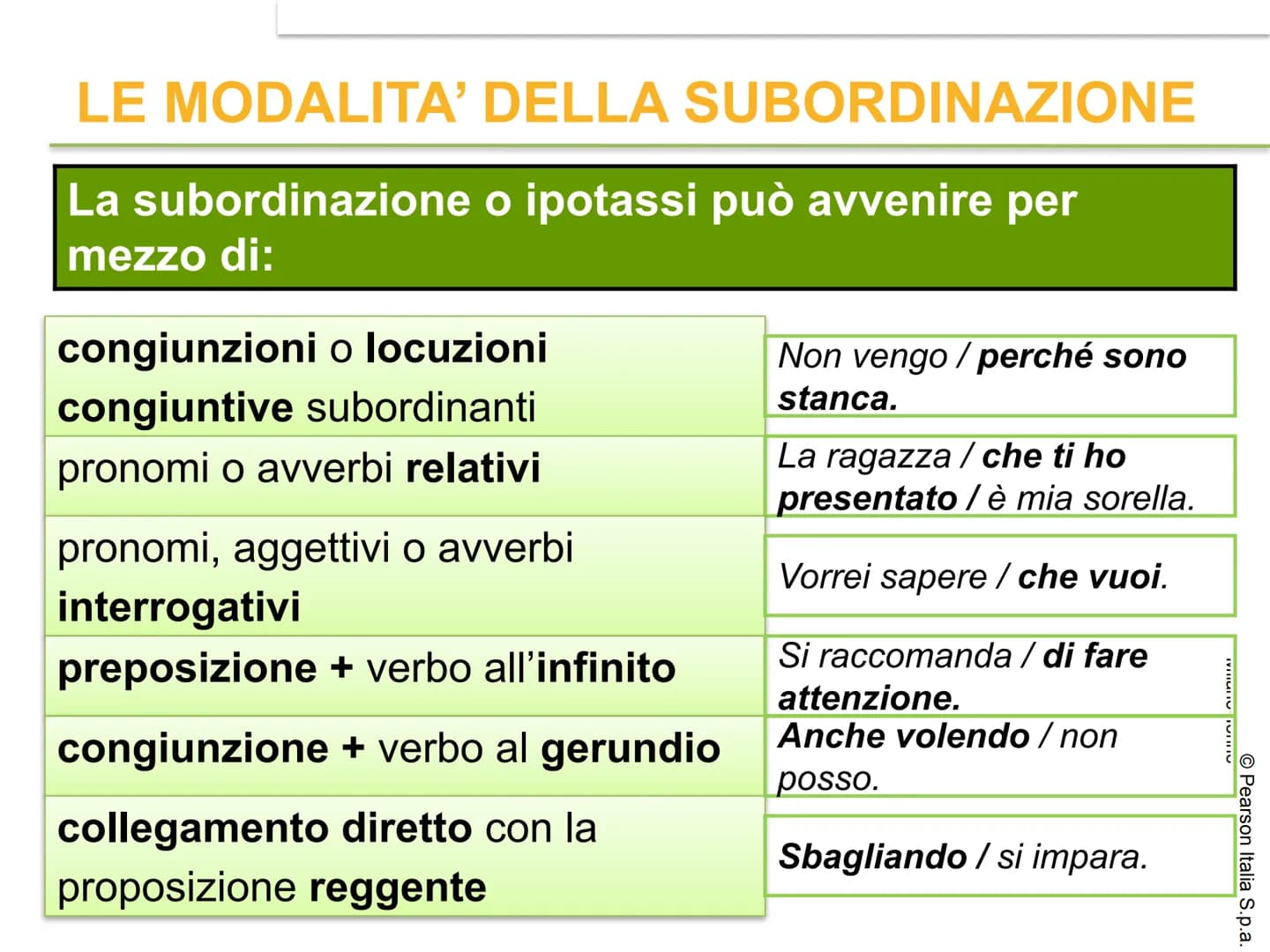 # IL PERIODO

© Pearson Italia S.p.a. # CHE COS'È IL PERIODO?

Il periodo è l'insieme di due o più
proposizioni collegate fra loro in modo d