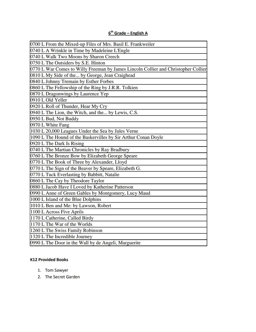 # Agora Cyber Charter School

Middle School

(Grades 6-8)

Reading Lists 6th Grade - English A

0700 L From the Mixed-up Files of Mrs. Basil