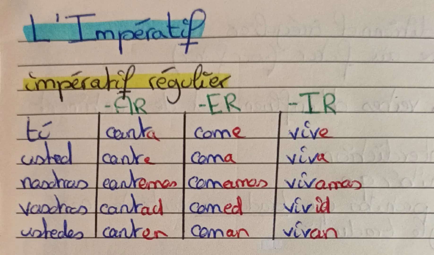 # L'Impératif

impératif régulier

| -AR | -ER | -TR |
|---|---|---|
| tú canta | Come | vive |
| usted cantre | Coma | νίνα |
| nasdras can