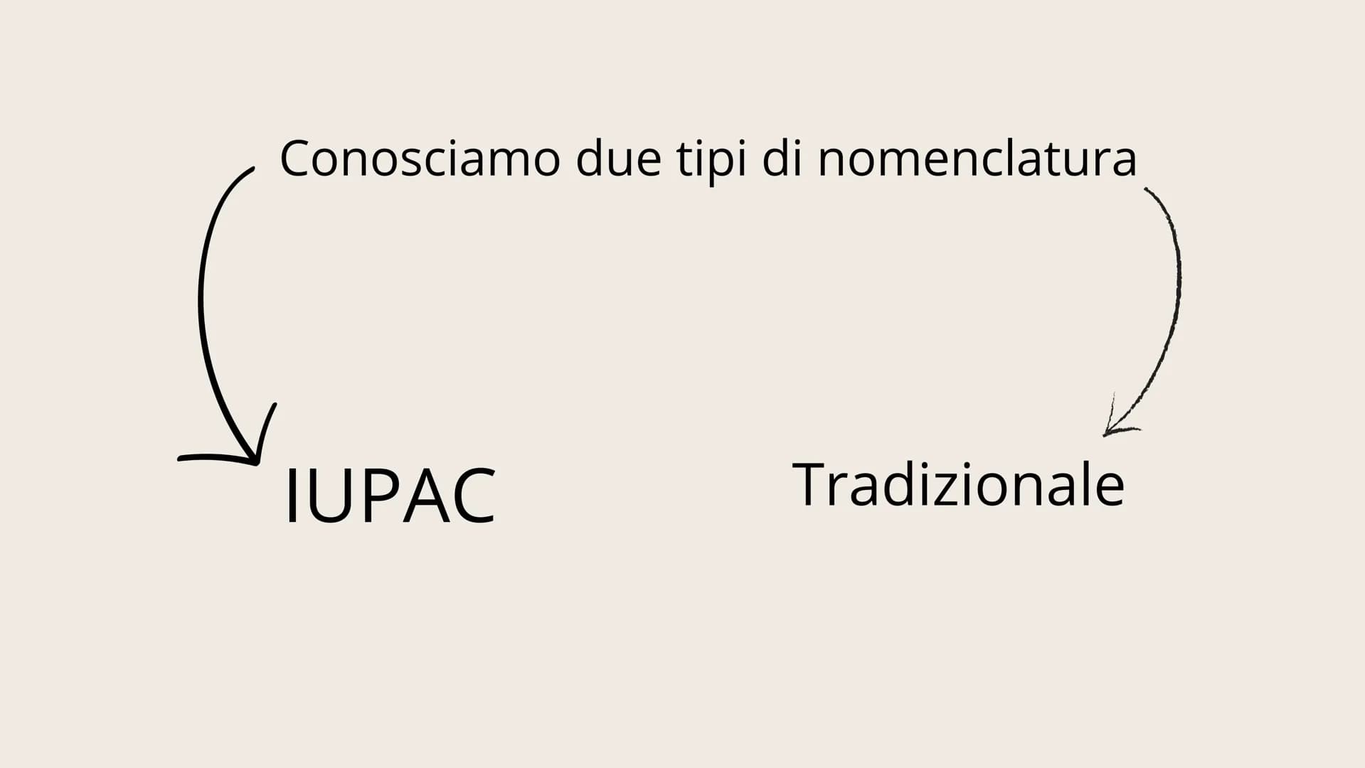 # 01

NOMENCLATURA Conosciamo due tipi di nomenclatura

IUPAC		Tradizionale La nomenclatura IUPAC descrive la molecola
sulla base della sua 