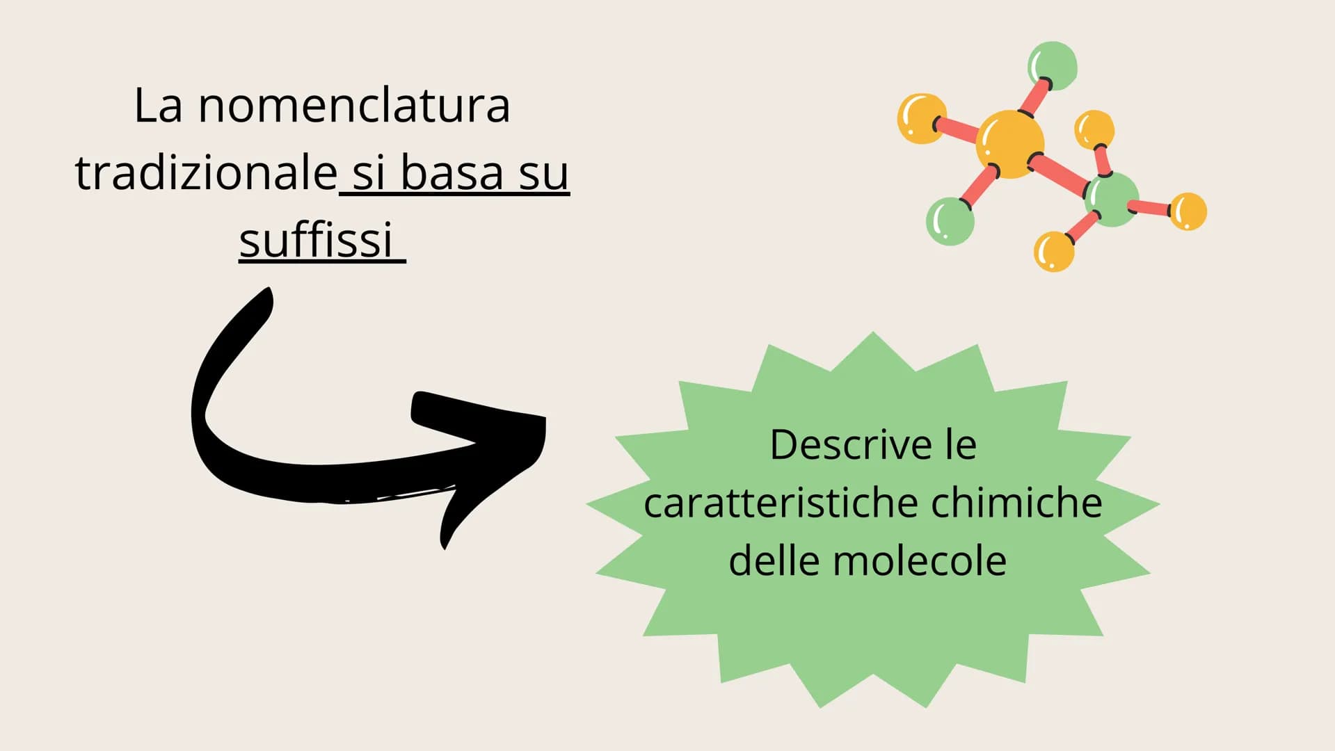 # 01

NOMENCLATURA Conosciamo due tipi di nomenclatura

IUPAC		Tradizionale La nomenclatura IUPAC descrive la molecola
sulla base della sua 