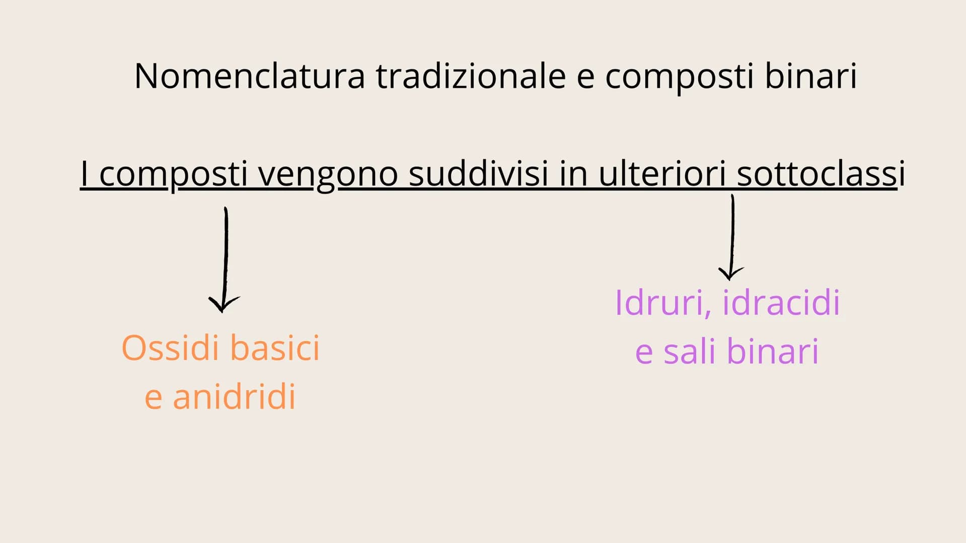 # 01

NOMENCLATURA Conosciamo due tipi di nomenclatura

IUPAC		Tradizionale La nomenclatura IUPAC descrive la molecola
sulla base della sua 