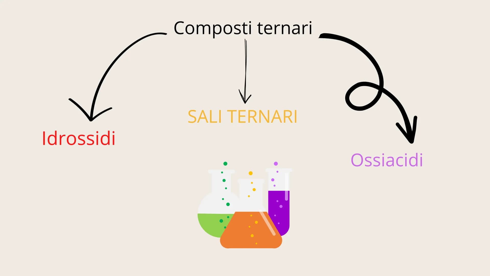# 01

NOMENCLATURA Conosciamo due tipi di nomenclatura

IUPAC		Tradizionale La nomenclatura IUPAC descrive la molecola
sulla base della sua 