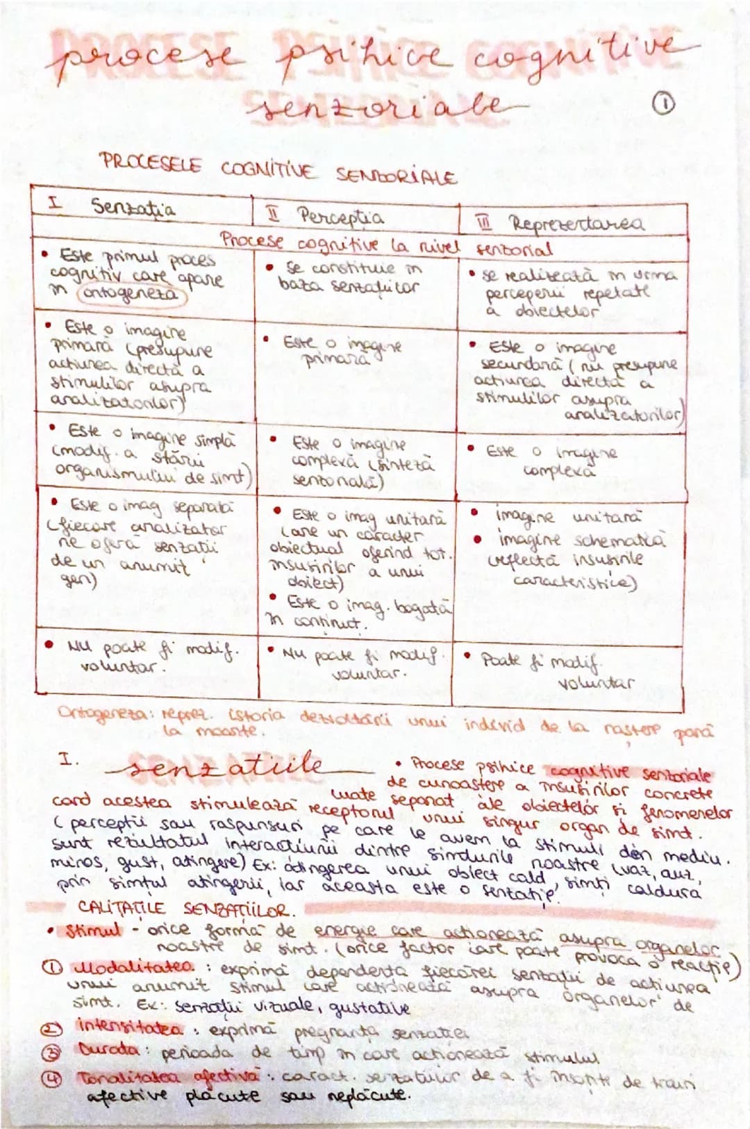 procese pritive cognitive
senzoriabe

PROCESELE COGNITIVE SENDORIALE
| I Senzatia | II Perceptia | III Reprezentarea |
| ----------- | -----
