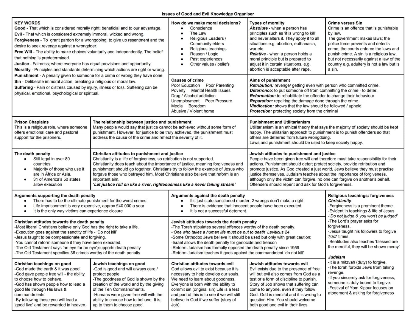 # Issues of Good and Evil Knowledge Organiser

KEY WORDS

Good - That which is considered morally right; beneficial and to our advantage.

E