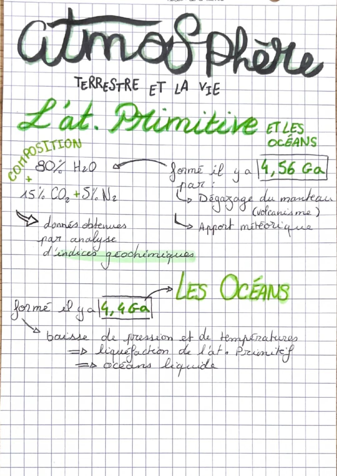 # atmosphère

TERRESTRE ET LA VIE

L'at. Primitive ETLES...

COMPOSITION

+

80% H2O

15% CO₂ +5% N2

donnés obtenues

par analyse

d'indice