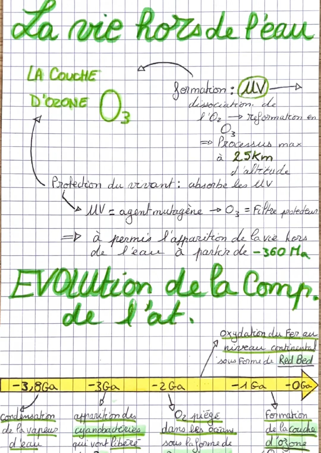 # atmosphère

TERRESTRE ET LA VIE

L'at. Primitive ETLES...

COMPOSITION

+

80% H2O

15% CO₂ +5% N2

donnés obtenues

par analyse

d'indice