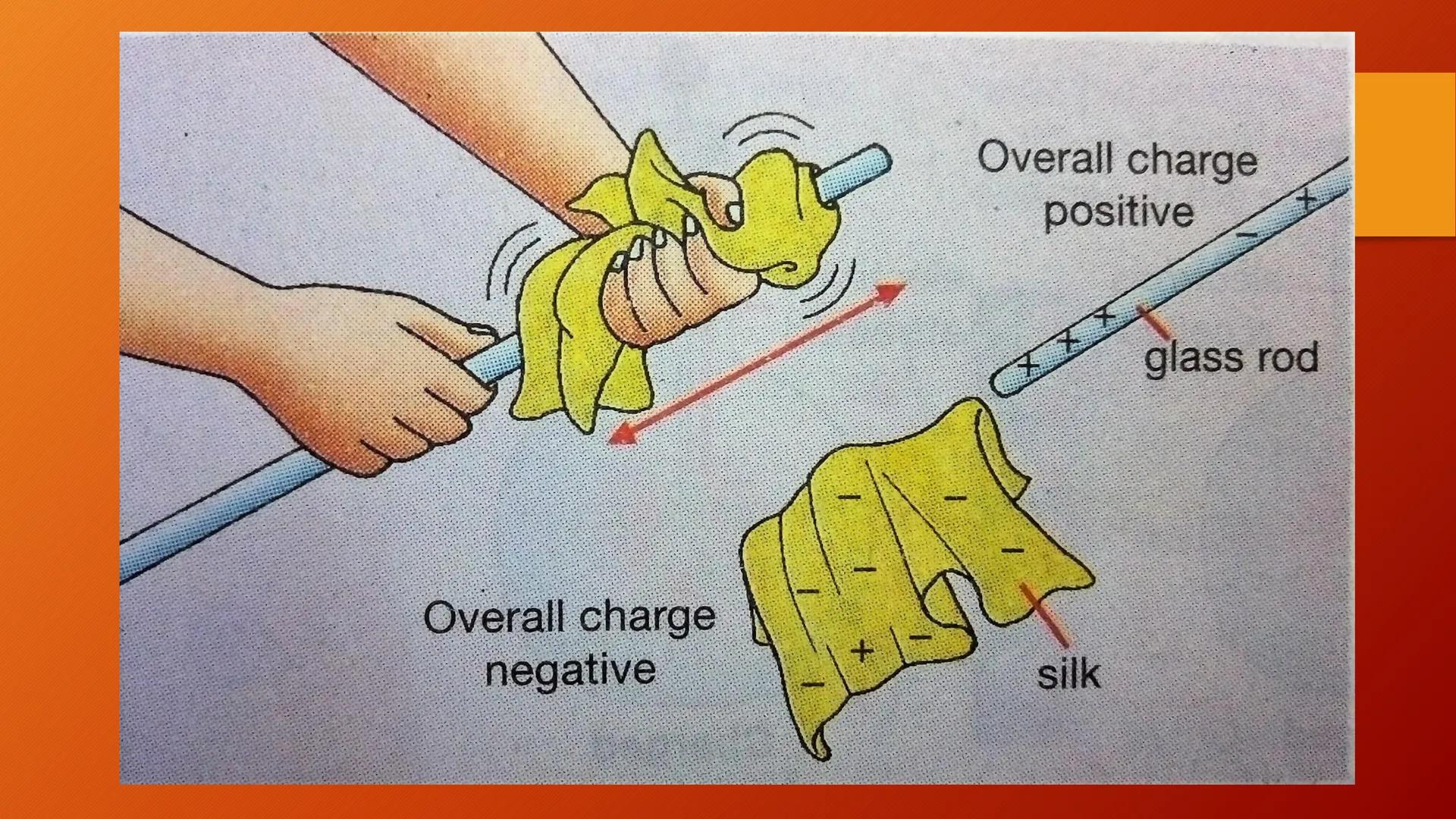 ELECTRICITY ELECTRIC CHARGE

You can feel and hear the effects of
electric charges when you comb your
hair on a dry day because they produce