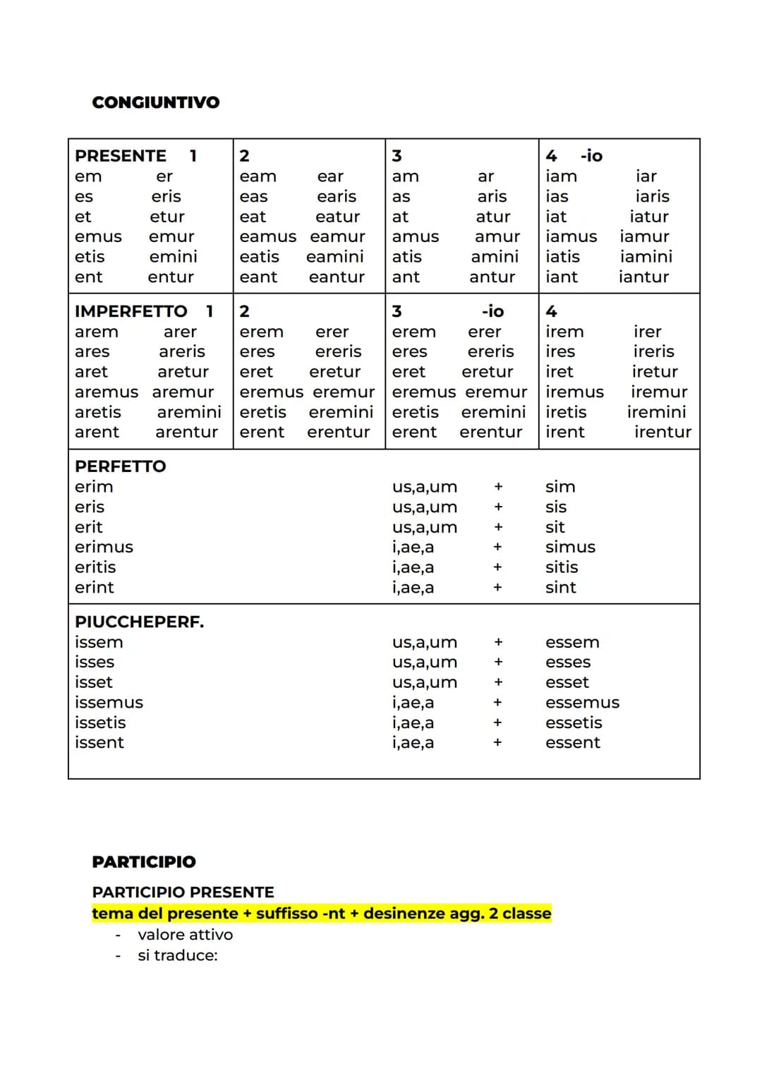 DECLINAZIONI

1
2 neutro
a
ae
us
i
um
a
ae
arum
i
orum
i
orum
ae
is
Ο
is
Ο
is
am as
um
OS
um
a
a
ae
e
i
um
a
a
a
is
is
is

3 mef
3 neutro
4 