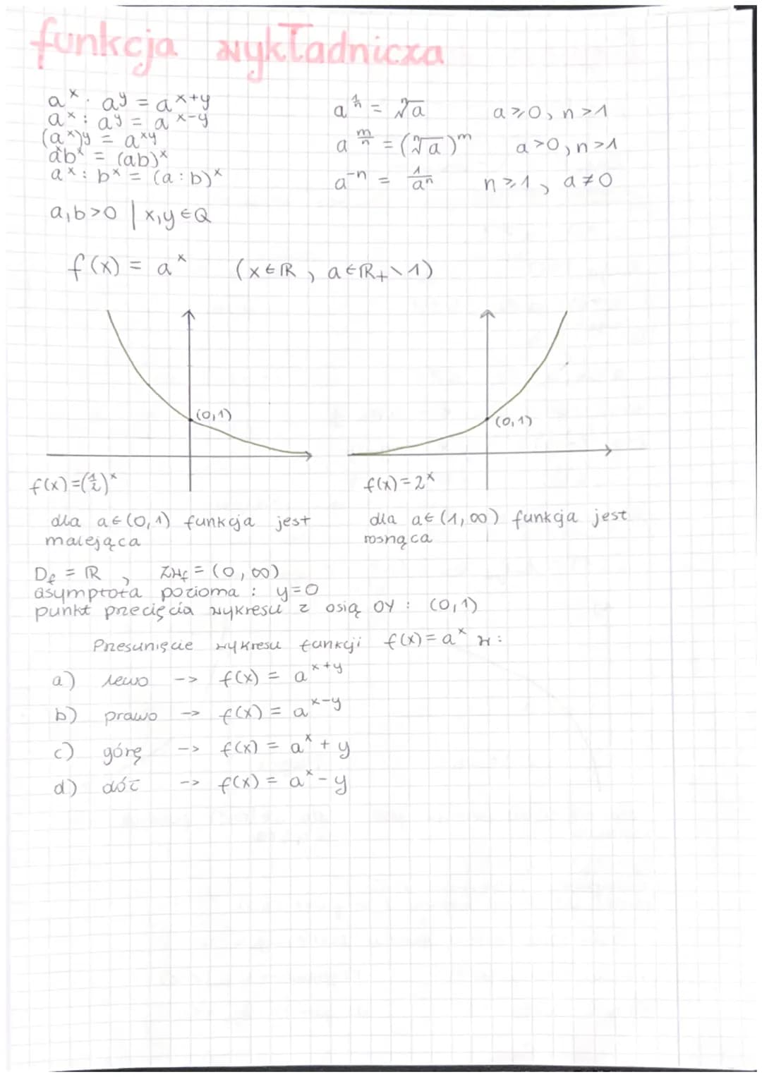 # funkcja wykładnicza

$a^x \cdot a^y = a^{x+y}$
$a^x : a^y = a^{x-y}$
$(a^x)^y = a^{xy}$
$a^x b^x = (ab)^x$
$a^x : b^x = (a:b)^x$

$a,b>0$ 
