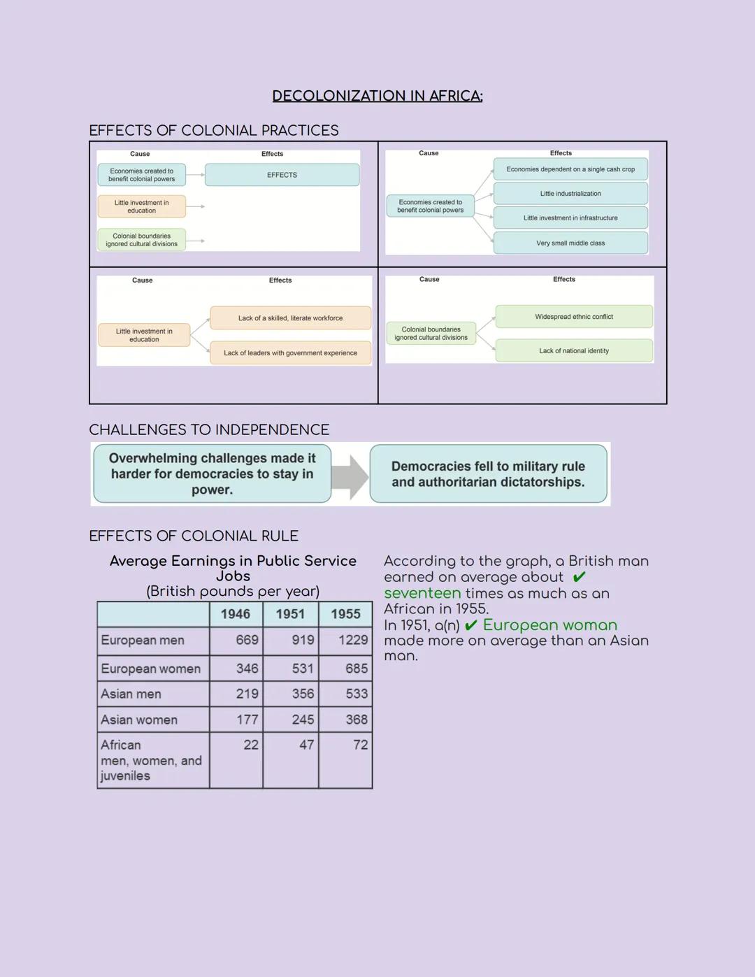 # UNIT 5: DECOLONIZATION + INDEPENDENCE

INDIAN INDEPENDENCE:

- MOHANDAS K. GANDHI (1869-1948)
- Was called "Mahatma" which means "great so
