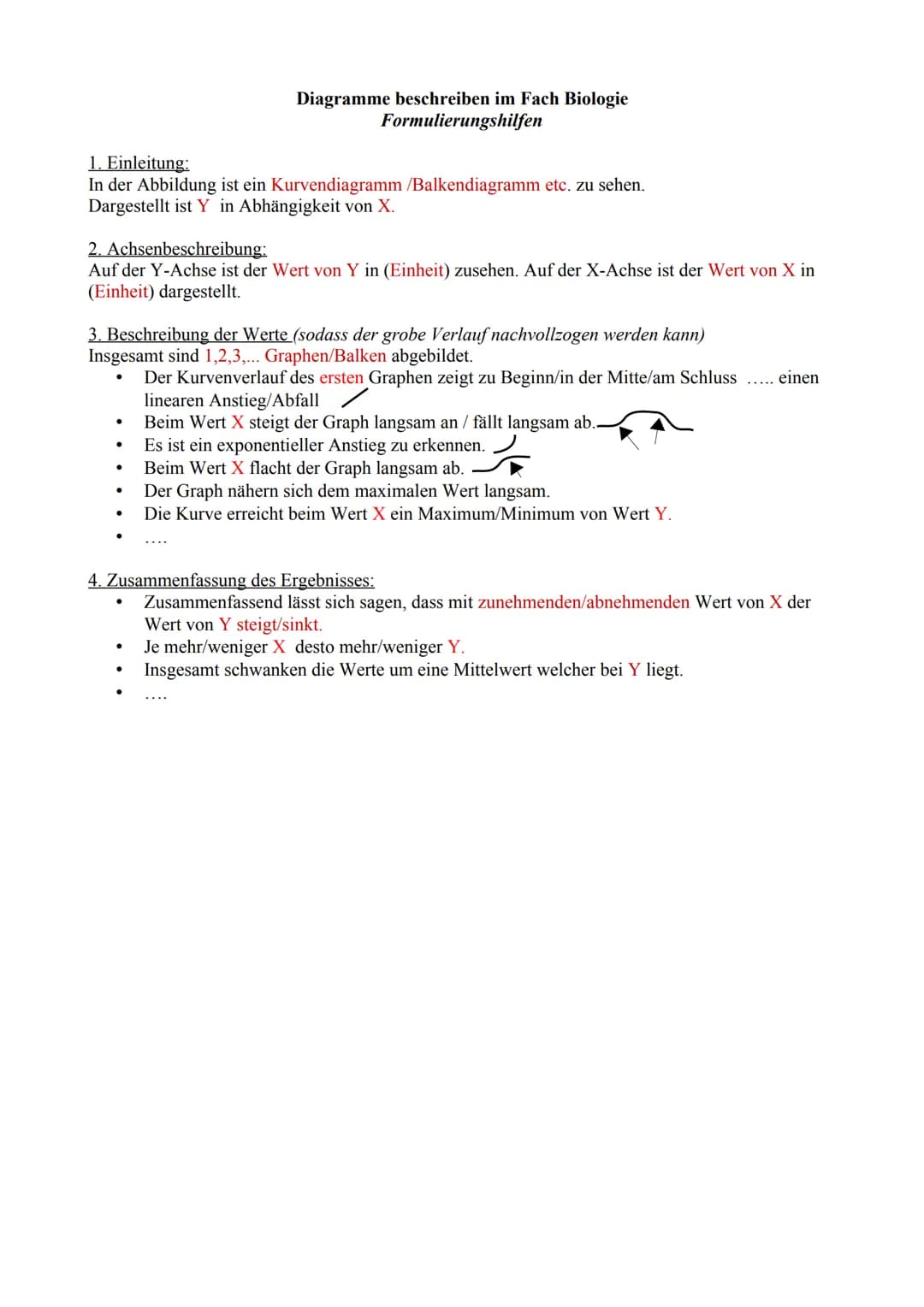 # Diagramme beschreiben im Fach Biologie
Formulierungshilfen

1. Einleitung:
In der Abbildung ist ein Kurvendiagramm/Balkendiagramm etc. zu 