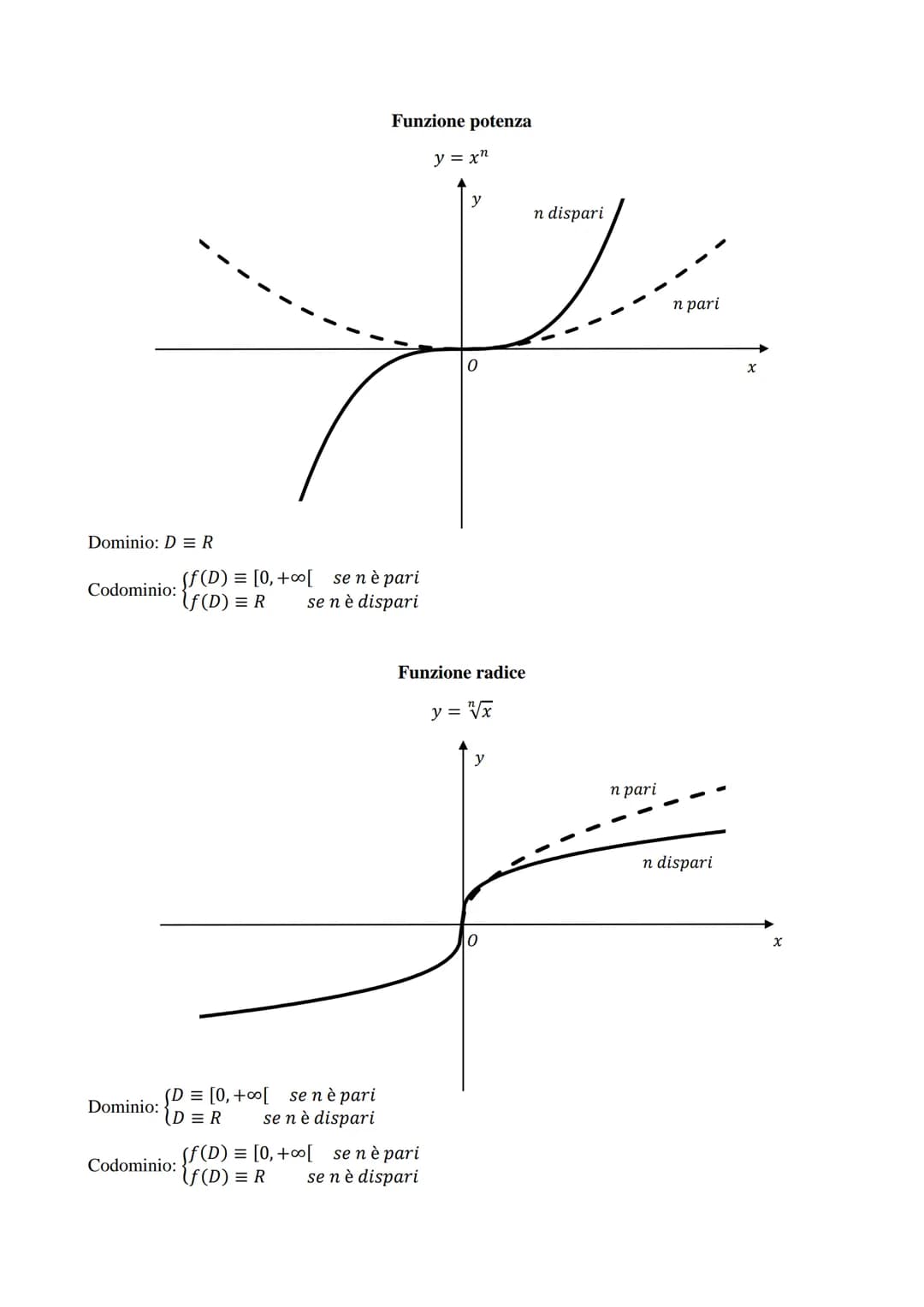FUNZIONI ELEMENTARI

Funzione lineare
$y = ax + b$

Dominio: D = R

Codominio: f(D) = R

Funzione valore assoluto
$y = |x|$

Dominio: D = R
