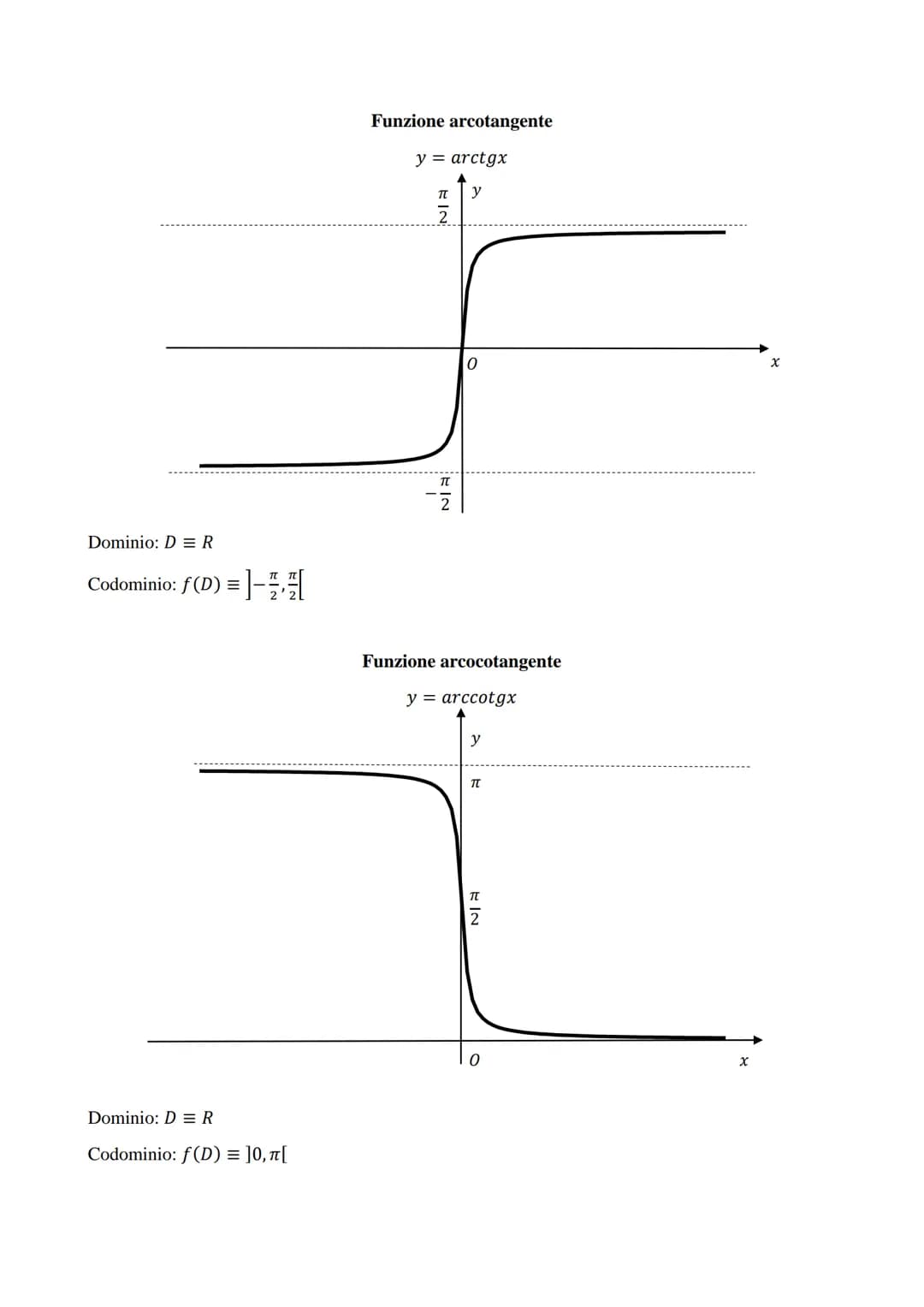 FUNZIONI ELEMENTARI

Funzione lineare
$y = ax + b$

Dominio: D = R

Codominio: f(D) = R

Funzione valore assoluto
$y = |x|$

Dominio: D = R
