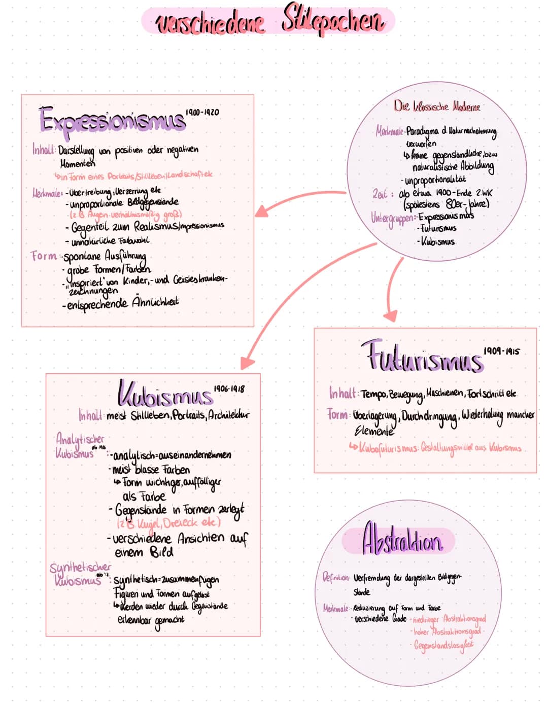# vaschiedene Stilepochen

Expressionismus
1900-1920

Inhall: Darstellung von positiven oder negativen
Momenten
Din Form eines Portails/Stil