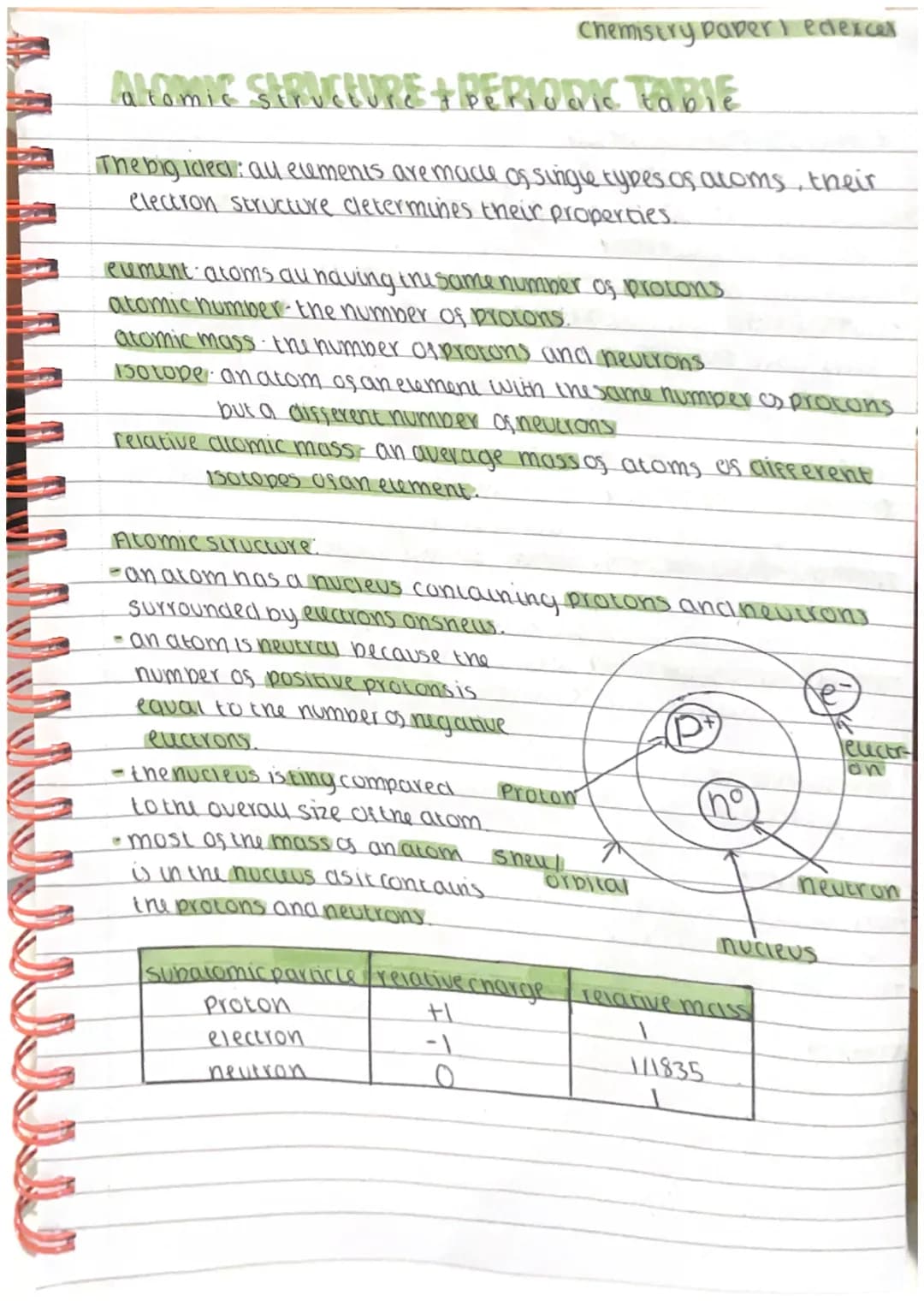 Chemistry paper) edexces

ALOMIC STRUCTURE + PERIODIC TABIE

The big Idea: all elements are macle of single types of acoms, their
electron s