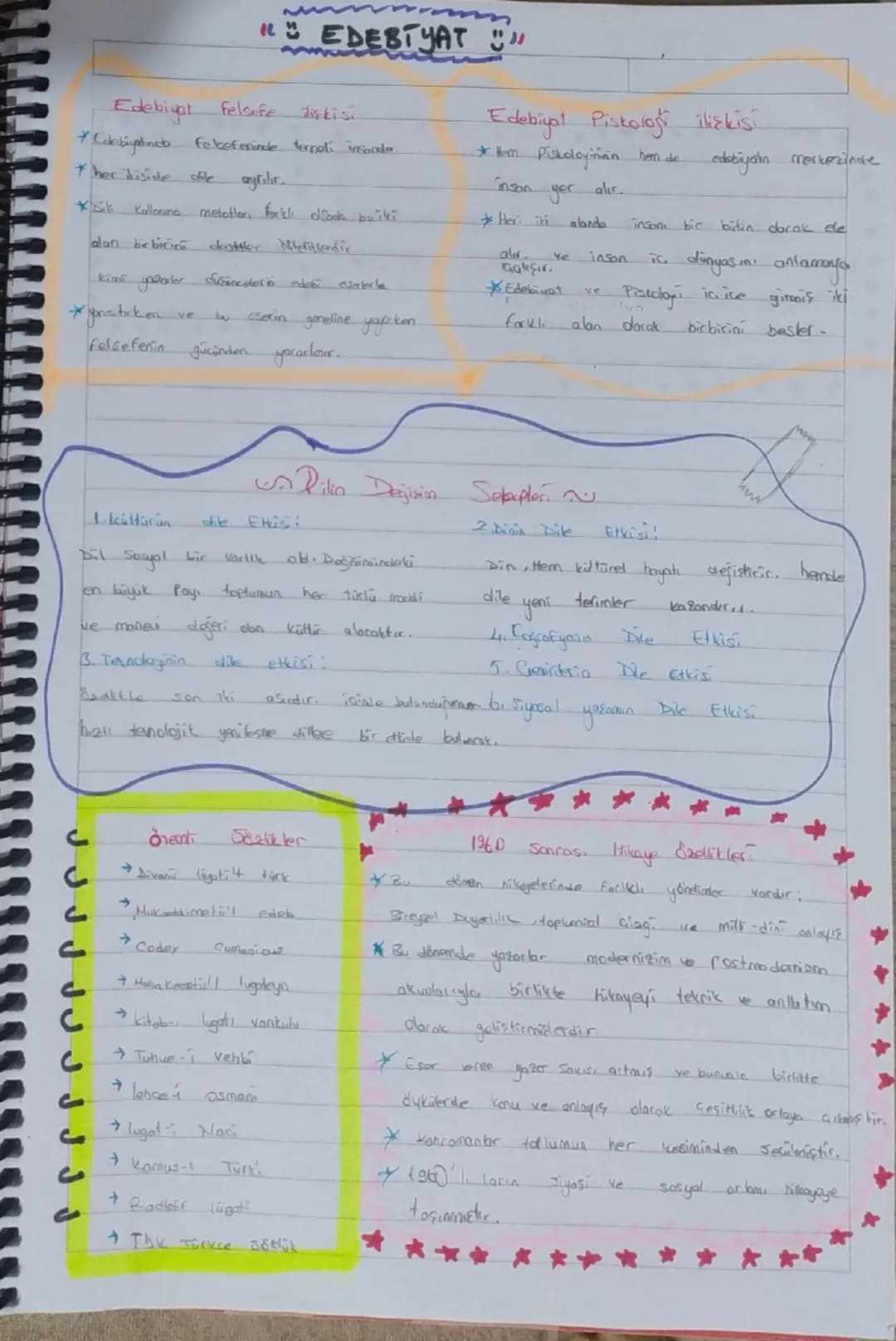 ## "EDEBİYAT"

* Cadabiyotinato Feoefeninele terpoli insacdn.
* her kiside file aythr
*ük Kallonina metatlan farklı dok baiki

Edebiyat fels