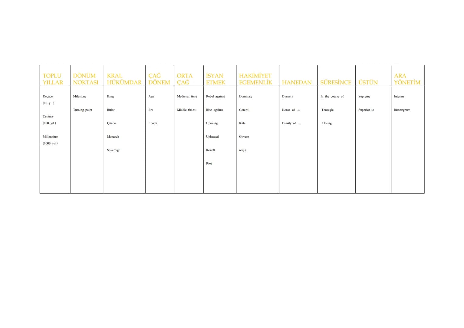 # TARGET VOCABULARY LIST

| TARİH | ESKİ | ETKİ | HALEF | UNVAN | KRALLIK | ΚΑΥΝΑΚ | ΚANIT | EFSANE | SOYLU | TOPLUM | DEĞİŞİKLİK |
|---|---