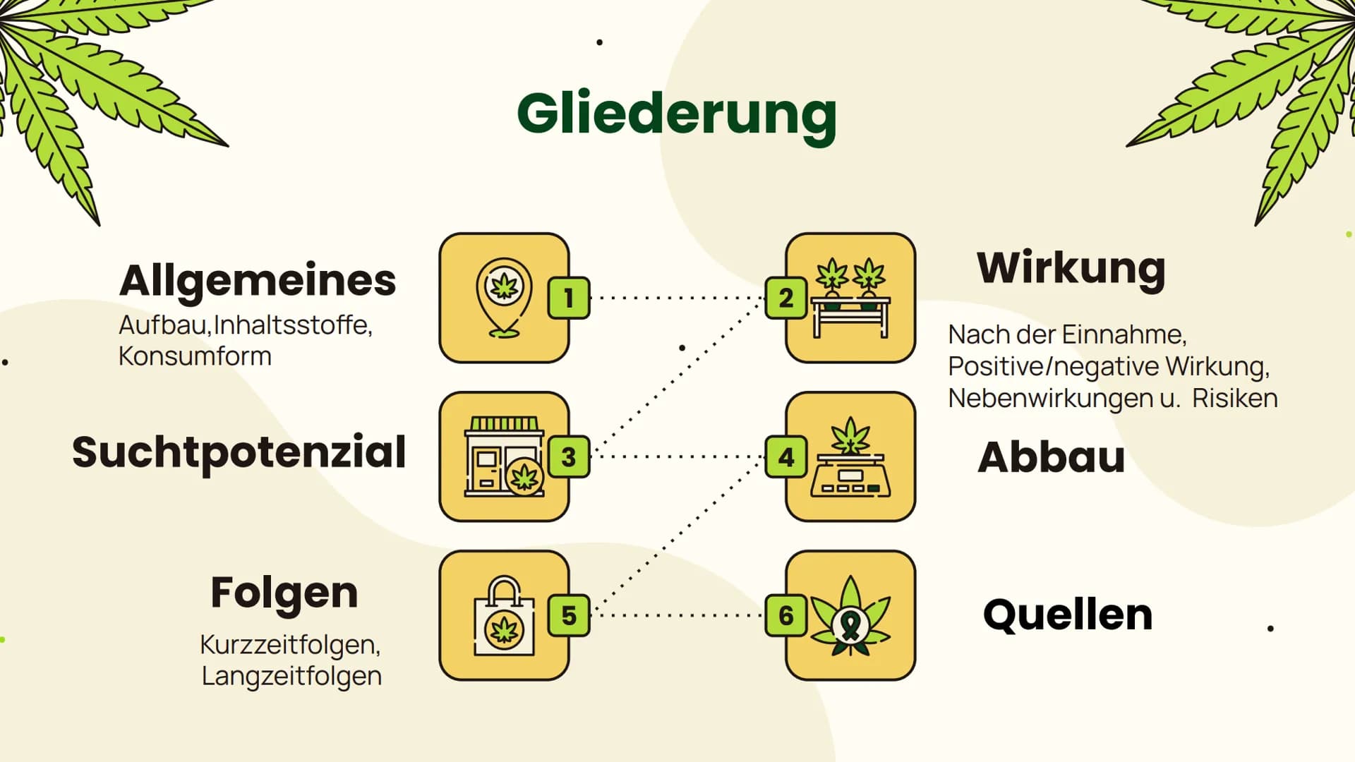 # Cannabis

... Folgen und Wirkung... Allgemeines
Aufbau, Inhaltsstoffe,
Konsumform

Suchtpotenzial

Folgen
Kurzzeitfolgen,
Langzeitfolgen

