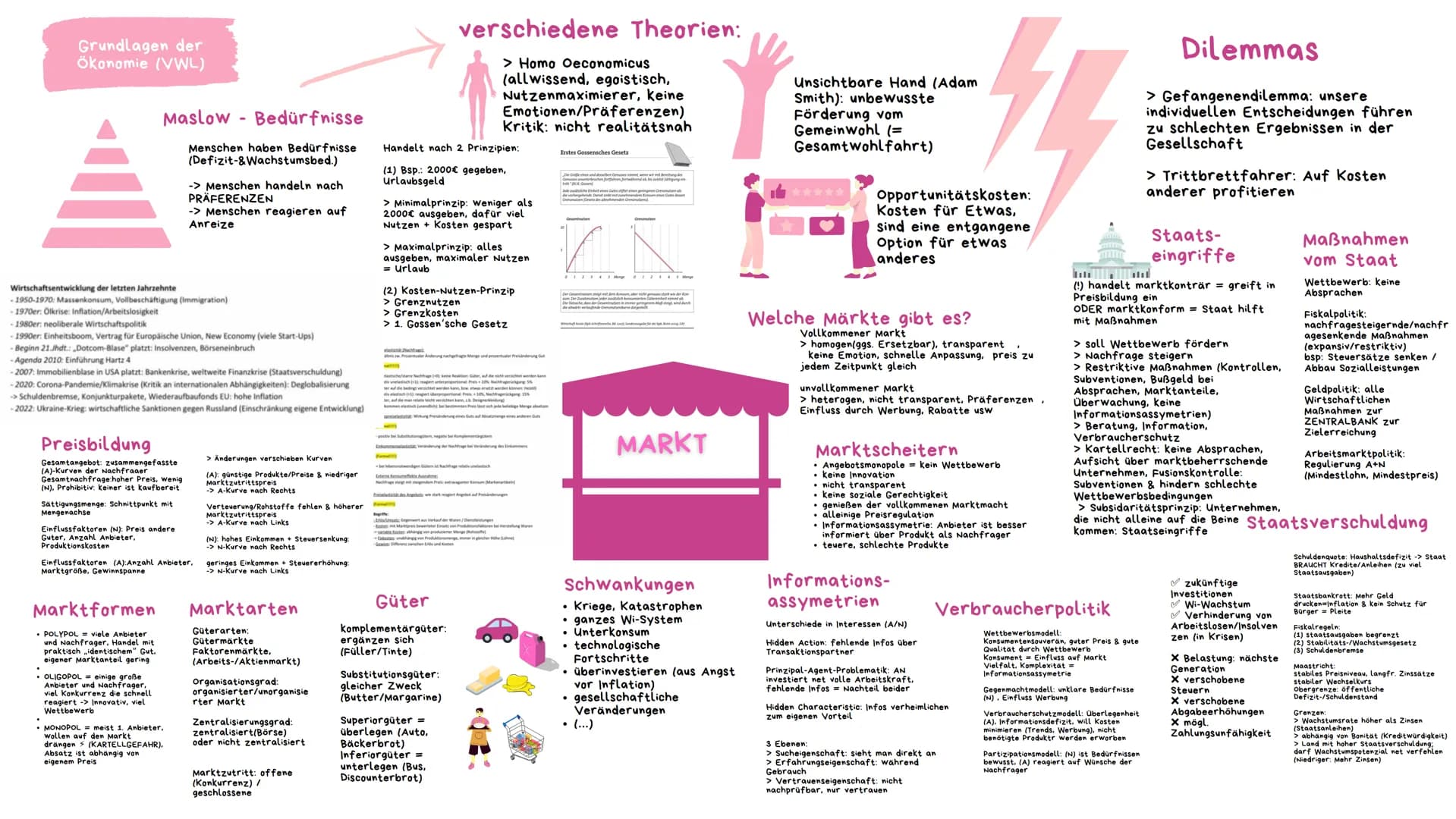 # Grundlagen der
Ökonomie (VWL)

Maslow Bedürfnisse

Wirtschaftsentwicklung der letzten Jahrzehnte

Menschen haben Bedürfnisse
(Defizit-&Wac