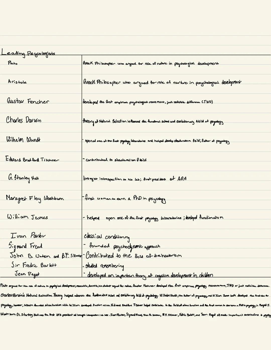 
<p>The scientific foundations of psychology involve influential figures and significant contributions to the field of psychology, such as P