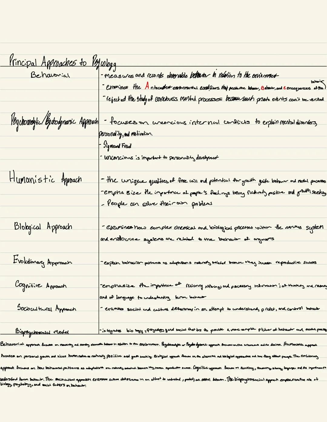 
<p>The scientific foundations of psychology involve influential figures and significant contributions to the field of psychology, such as P