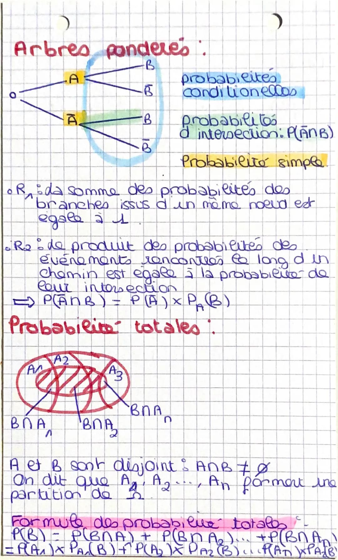 Probabilite
conditionelle

Definition:

$P_A(B)$: "probabilite de B sachant A:

Formules:

$P(A\cap B) = P(A) \times P_A(B)$

$P(A\cup B) = 