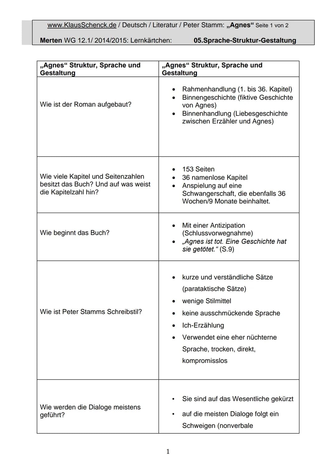 www.Klaus Schenck.de / Deutsch / Literatur / Peter Stamm: „Agnes" Seite 1 von 2

Merten WG 12.1/2014/2015: Lernkärtchen:

05.Sprache-Struktu