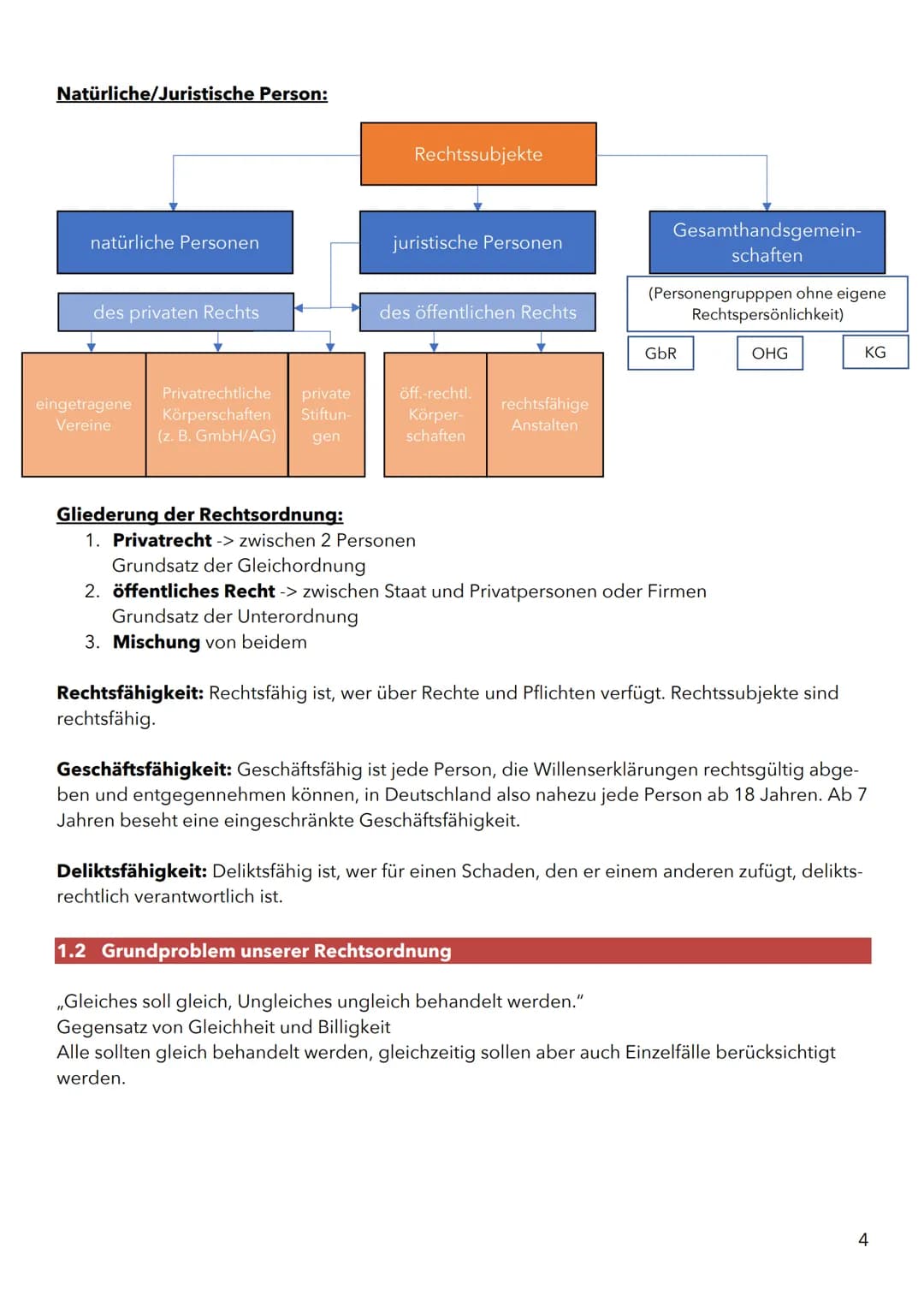 Zusammenfassung Recht
für das Abitur 2022 in Thürin-
gen im Fach Wirtschaft und
Recht

1 Natürliche/Juristische Person:

Rechtssubjekte

nat