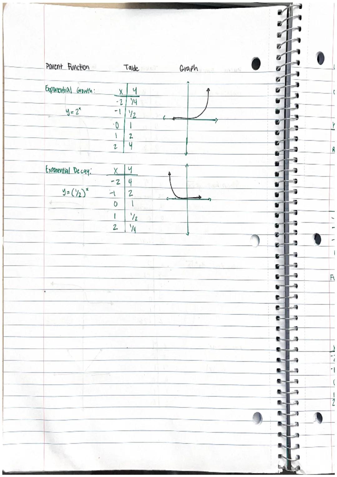 Lesson 11 Classifying Parent Functions.

objectify: To clarify functions from a graph or equation.

Key Term
Definition
Parent
Function
• is