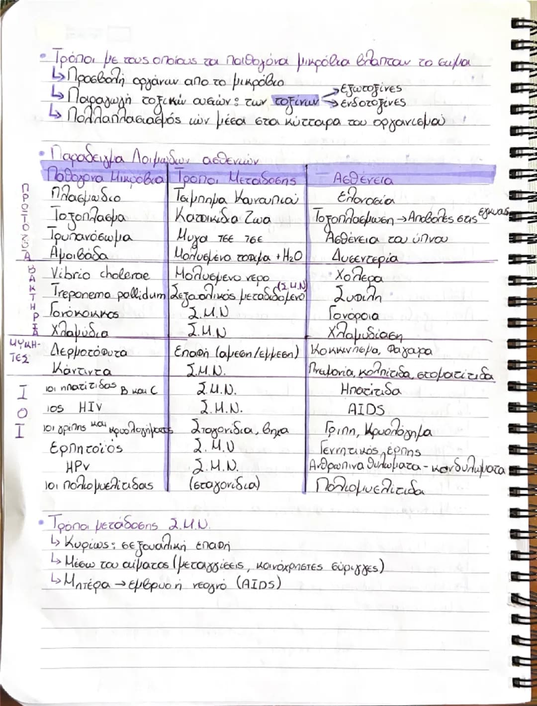 # ΒΙΟΛΟΓΙΑ

1. ΑΝΘΡΩΠΟΣ ΚΑΙ ΥΓΕΙΑ

11. Παράγωντες που επηρεάζουν την υγεία του ανθρώπου,

• Ομοιόστασης. Η ικανότητα του ανθρώπινου οργανισμ