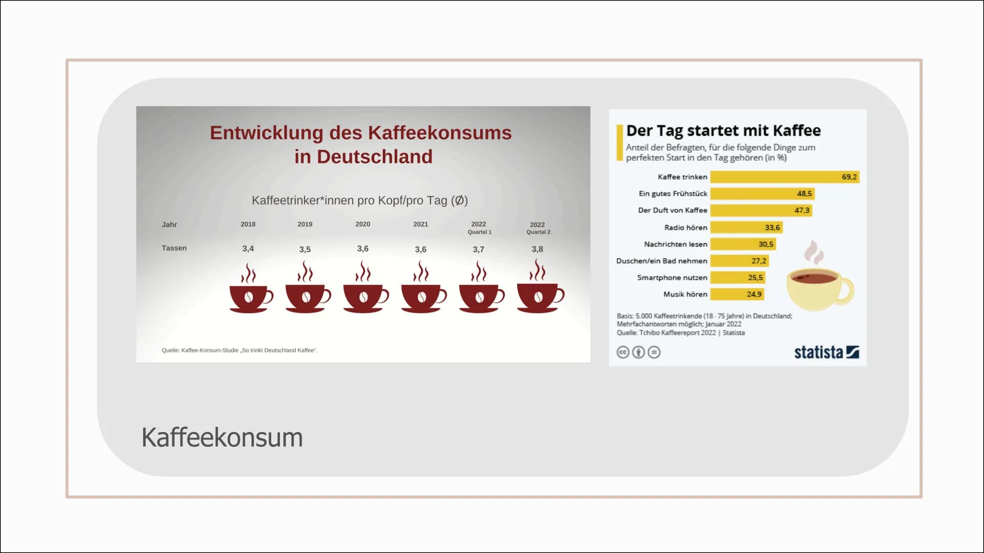 # KAFFEE &
# KOFFEIN

Alles über die Nutzung, die
Wirkung und die Sucht INHALT

01 ALLGEMEINES
Geschichte, Vorkommen und
Herstellung

02 KON