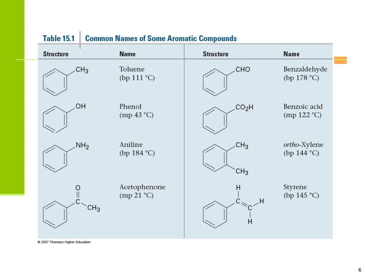 Benzene and Aromaticity # Aromatic Compounds

*   Aromatic was used to described some fragrant
compounds in early 19th century
*   Not corre