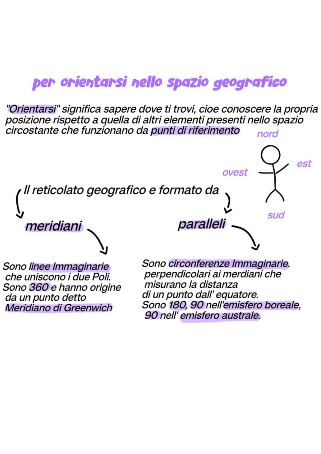 per orientarsi nello spazio geografico

"Orientarsi" significa sapere dove ti trovi, cioe conoscere la propria
posizione rispetto a quella d