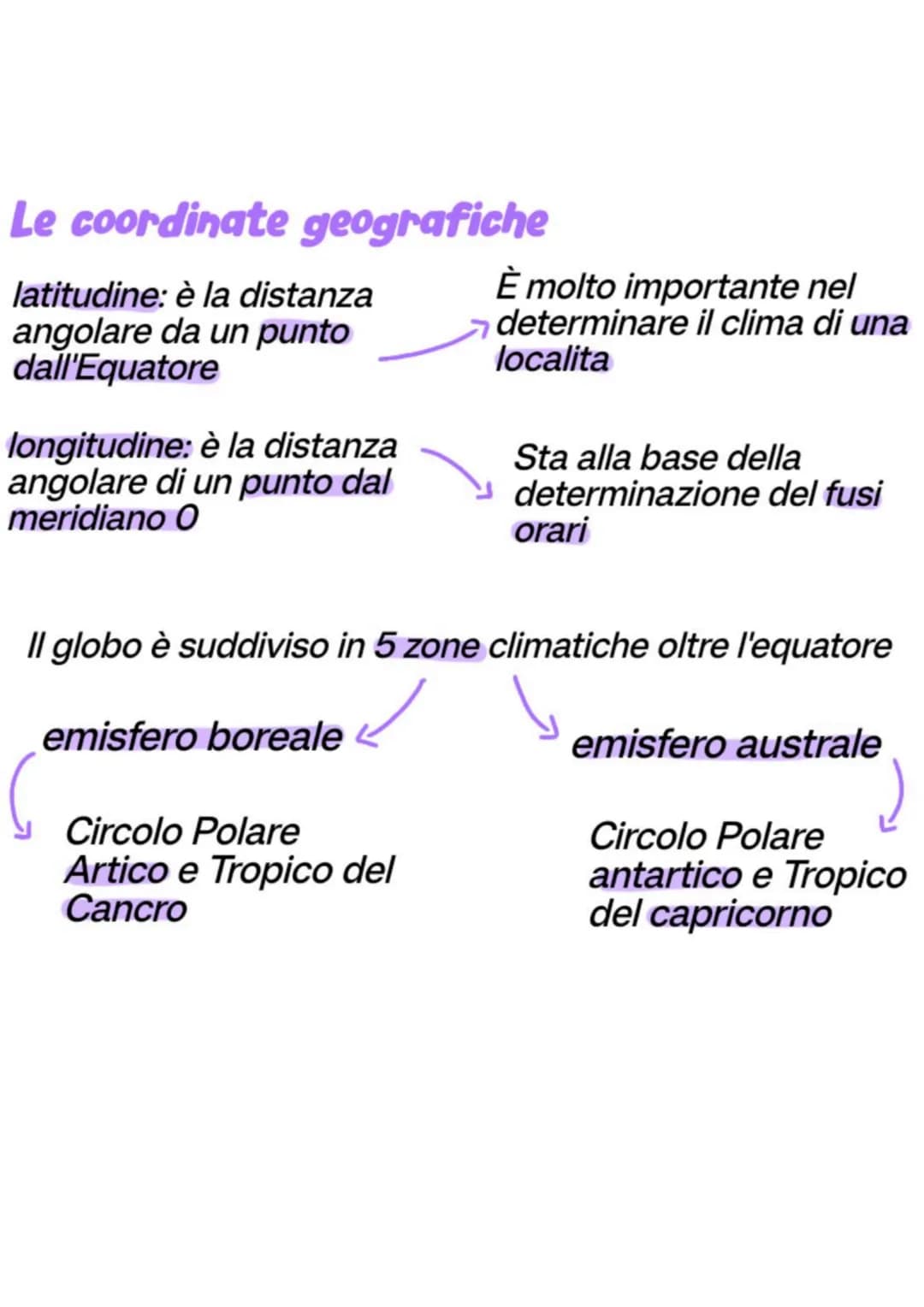 per orientarsi nello spazio geografico

"Orientarsi" significa sapere dove ti trovi, cioe conoscere la propria
posizione rispetto a quella d