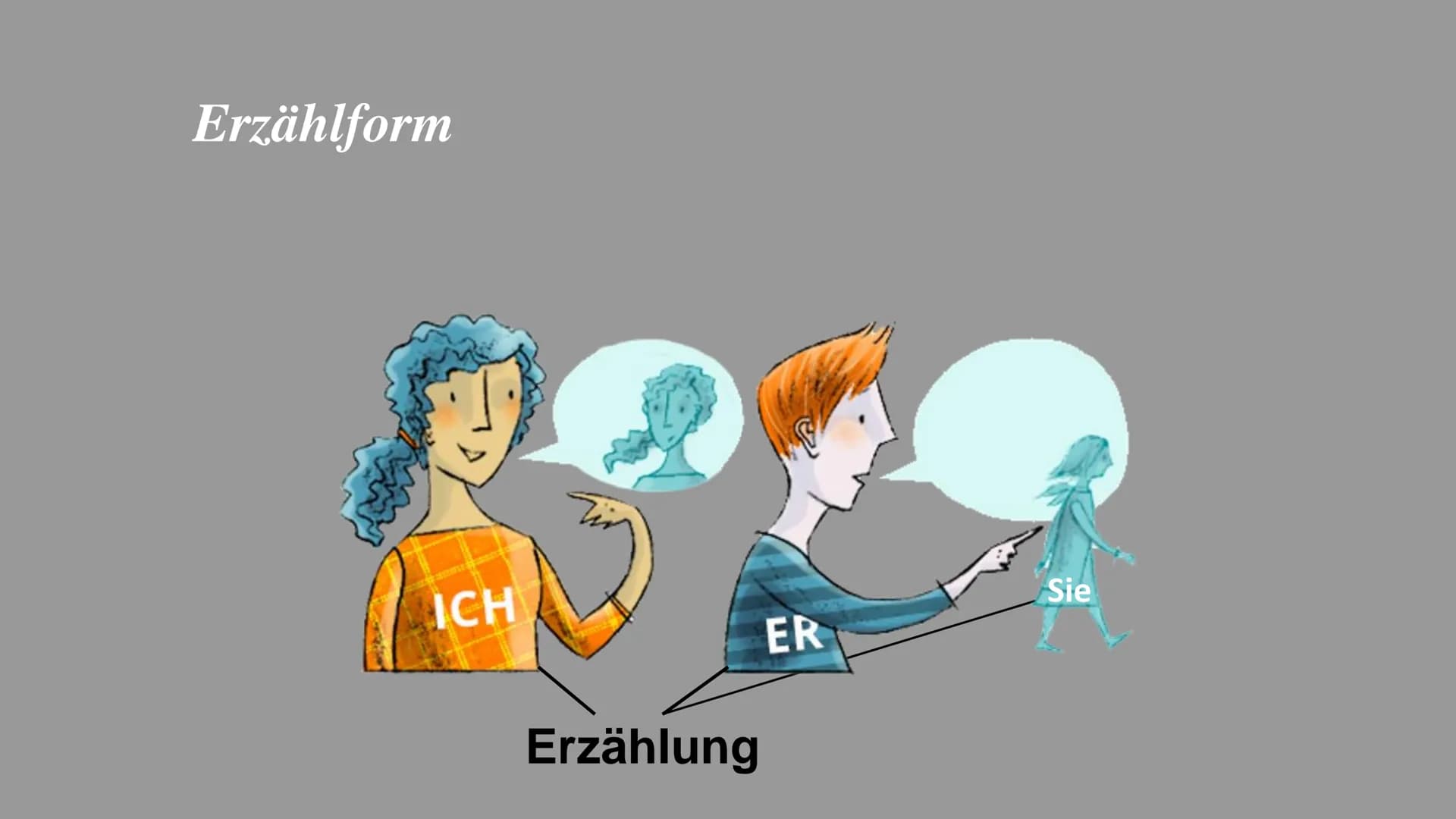 Erzähl -
verhalten

Die Technik des Erzählens

Zeitgestaltung

Erzähler -
standort

Erzähl -
perspektive

Erzählform

Darbietungs-
formen

E