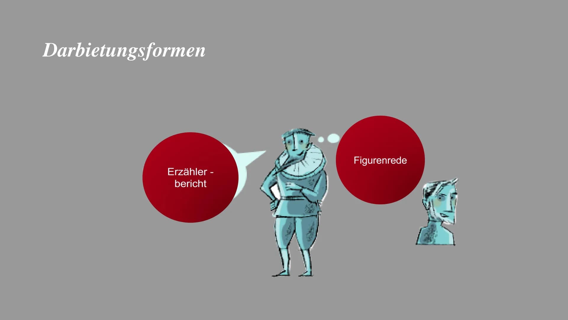 Erzähl -
verhalten

Die Technik des Erzählens

Zeitgestaltung

Erzähler -
standort

Erzähl -
perspektive

Erzählform

Darbietungs-
formen

E