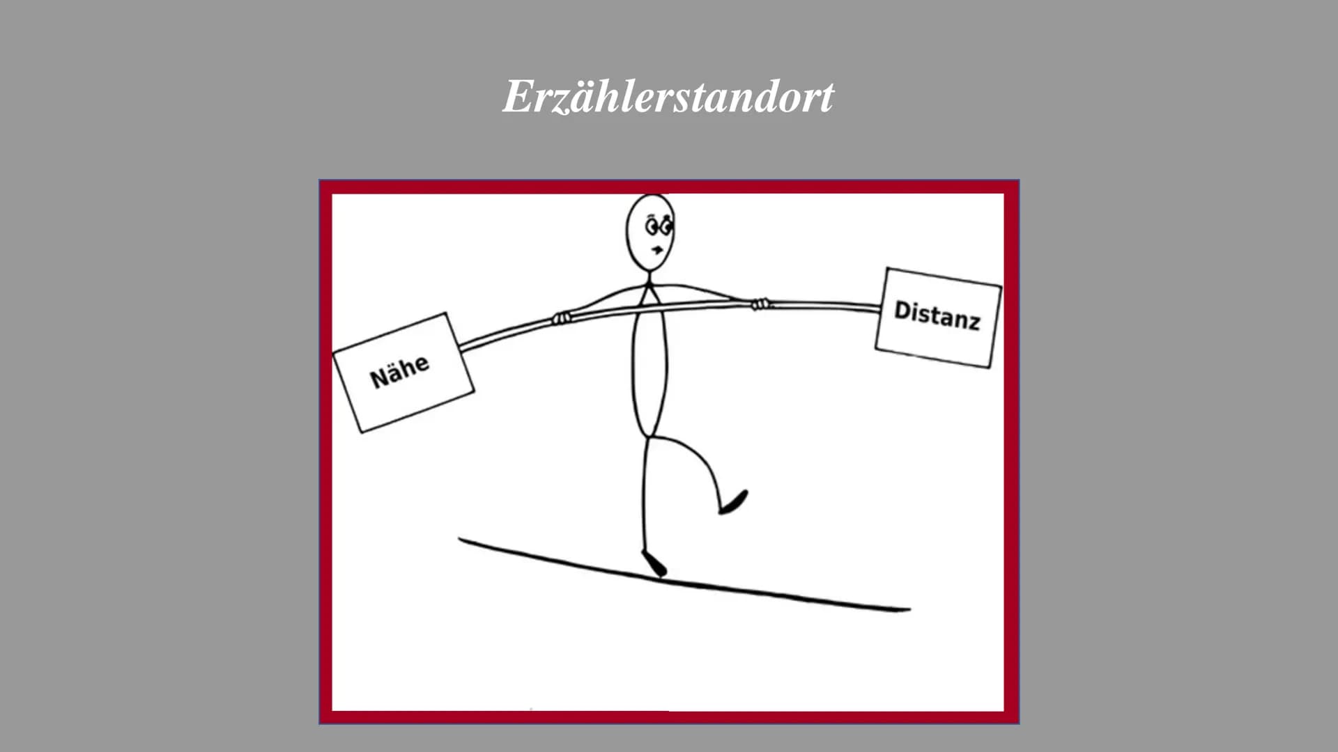 Erzähl -
verhalten

Die Technik des Erzählens

Zeitgestaltung

Erzähler -
standort

Erzähl -
perspektive

Erzählform

Darbietungs-
formen

E