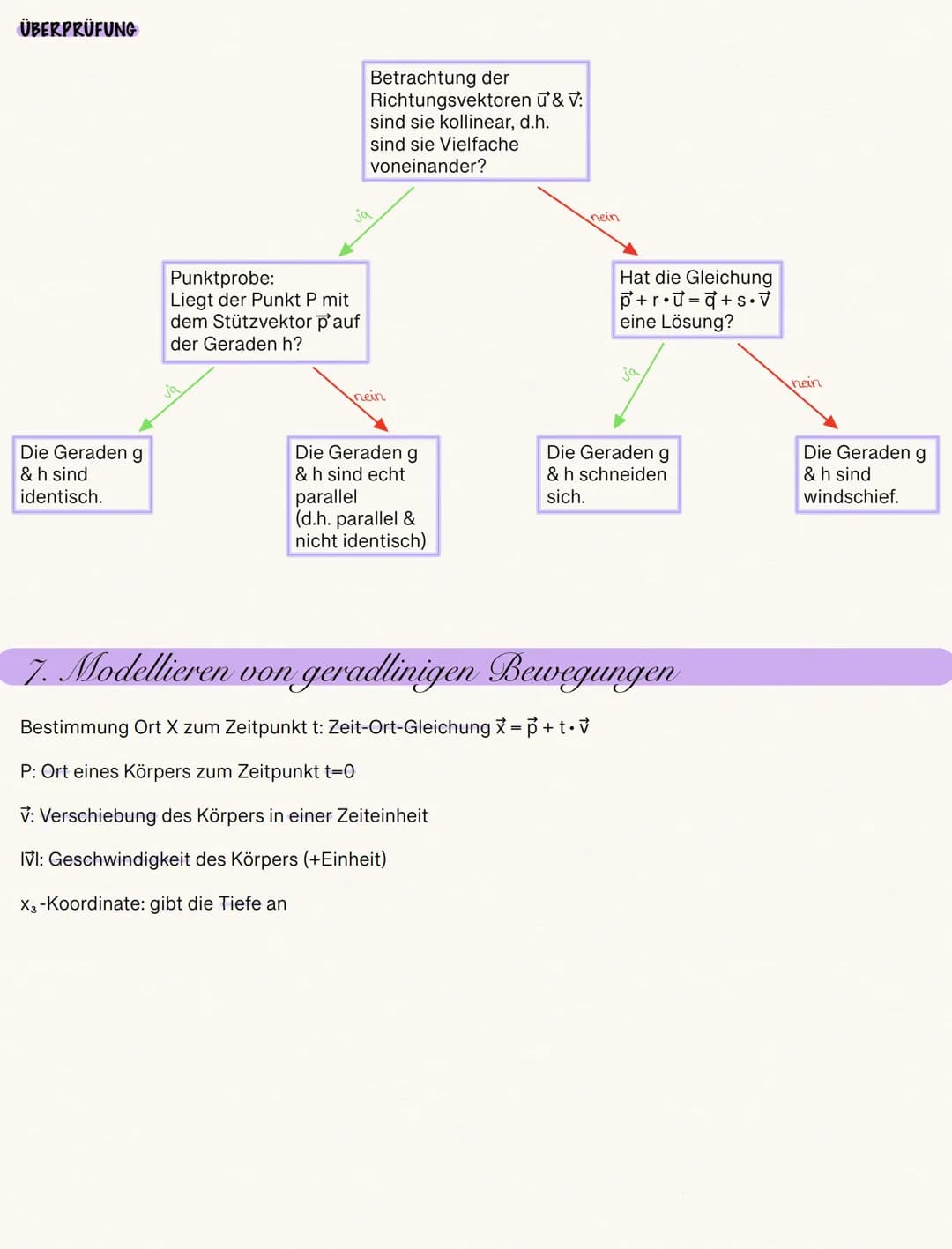 ### III. Vektorrechnung

### 1. Punkte und Figuren im Raum

DEFINITION

*   jeder Punkt P ist durch drei Koordinaten p₁,p₂,p₃ eindeutig best