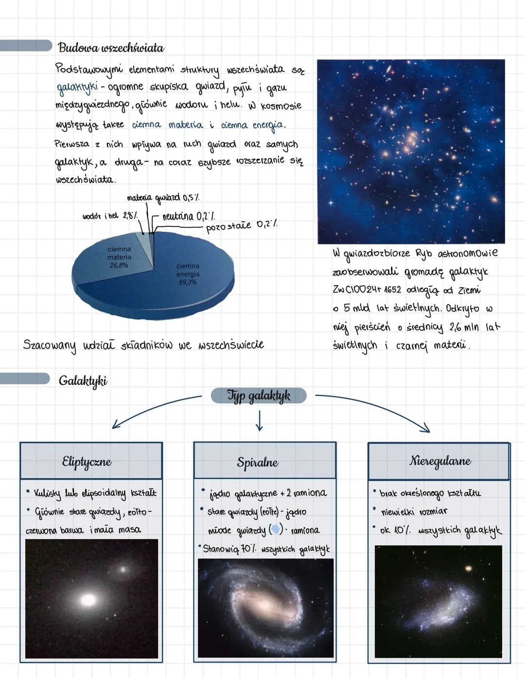 # Wszechswiat

Teorie na temat budowy wszechświata

↳ Wszechświat- to ogoi obiektywów astronomicznych wraz z czasoprestrzenią, w której się 
